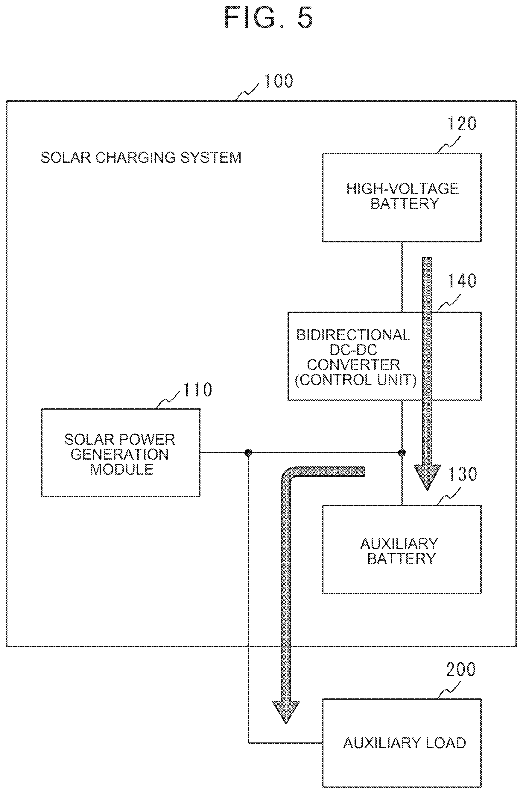 Patent US12403793 Figure 5 – Solar charging system