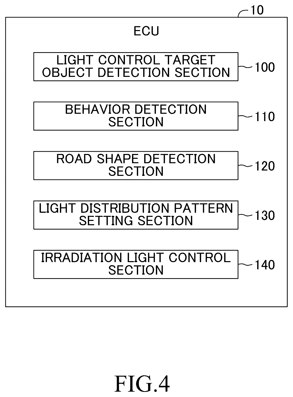 Patent US12403817 Figure 4 – Control apparatus, control method, and program for controlling vehicle headlamps
