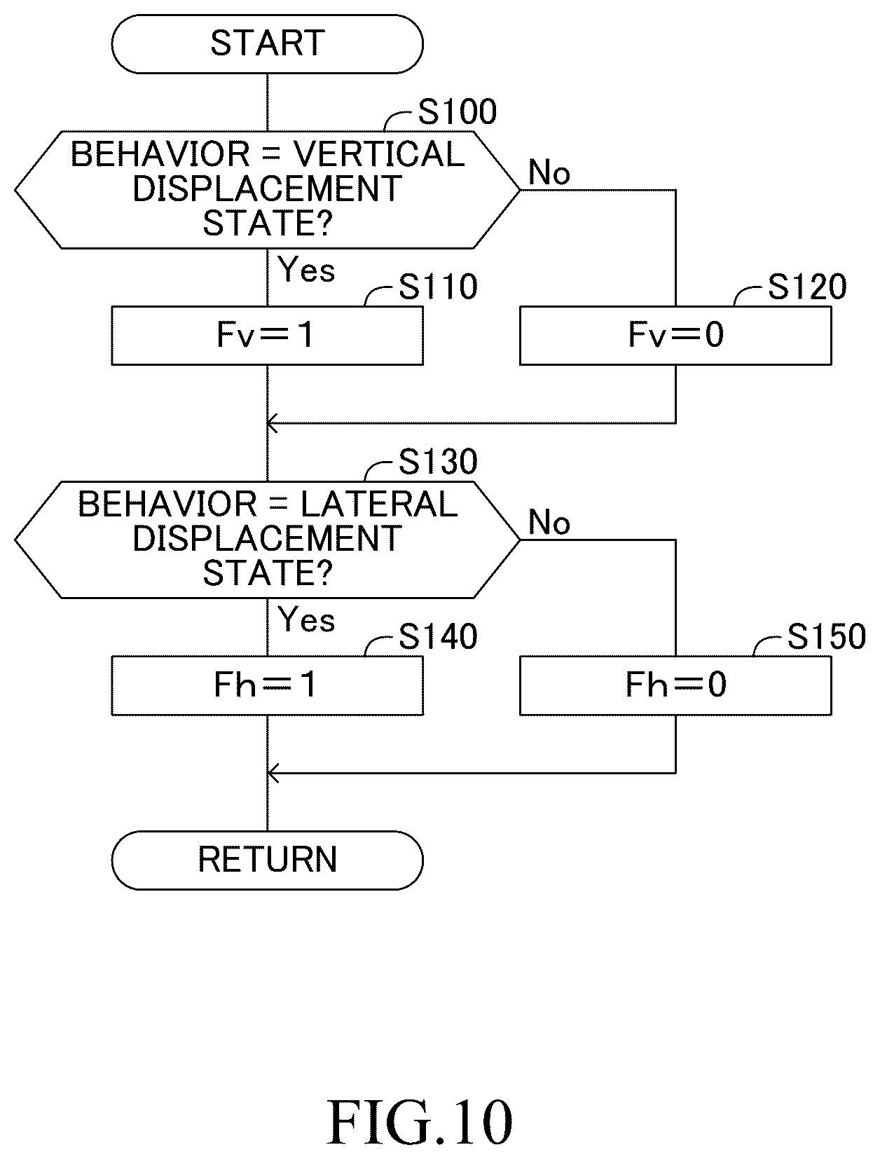 Patent US12403817 Figure 10 – Control apparatus, control method, and program for controlling vehicle headlamps