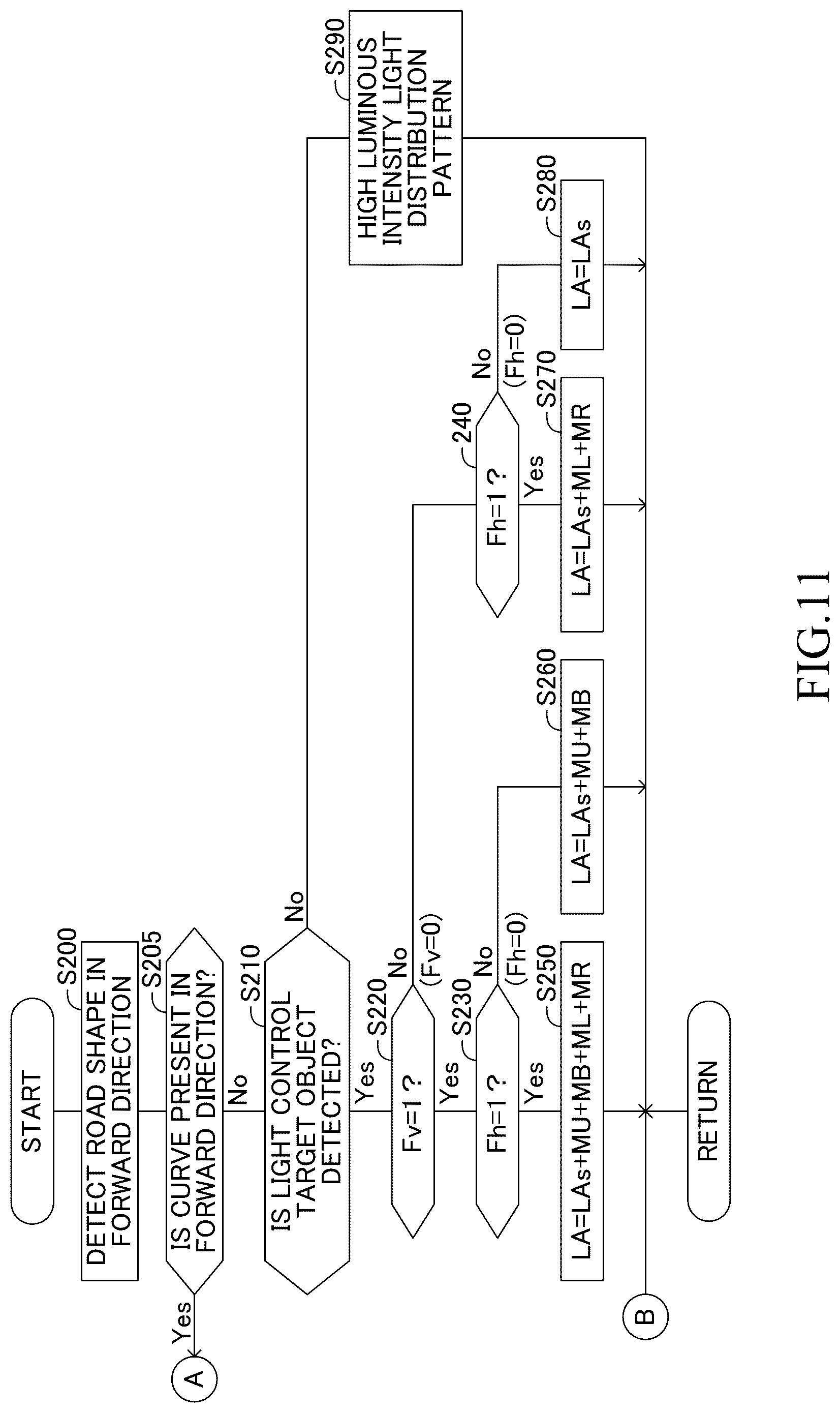 Patent US12403817 Figure 11 – Control apparatus, control method, and program for controlling vehicle headlamps