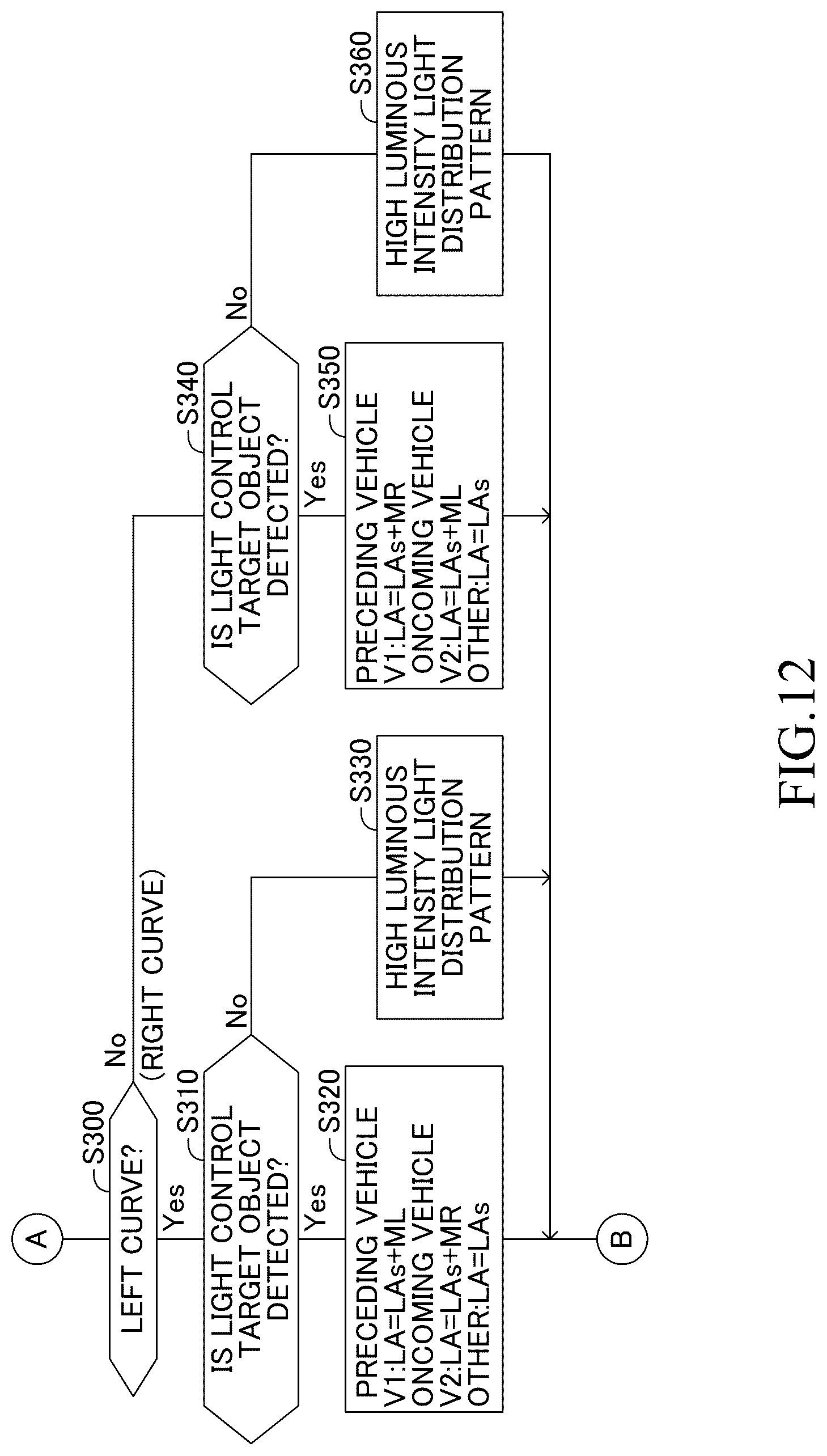 Patent US12403817 Figure 12 – Control apparatus, control method, and program for controlling vehicle headlamps