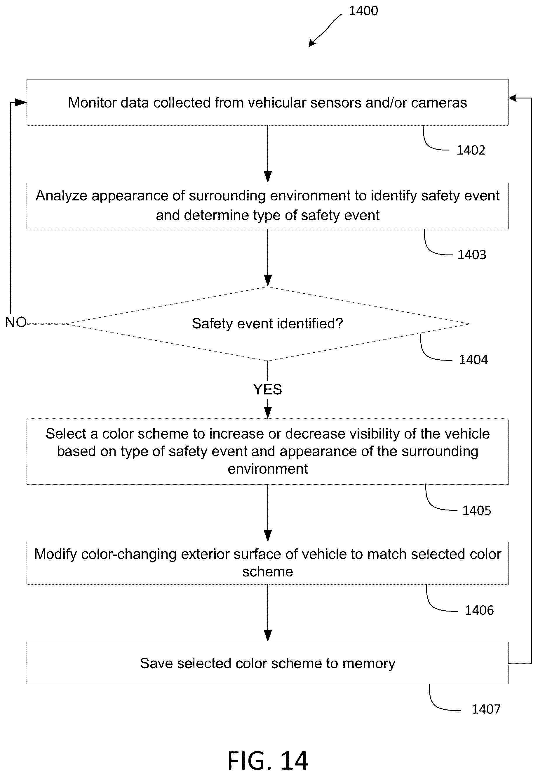 Patent US12403819 Figure 14 – System and methods to modify active car paint