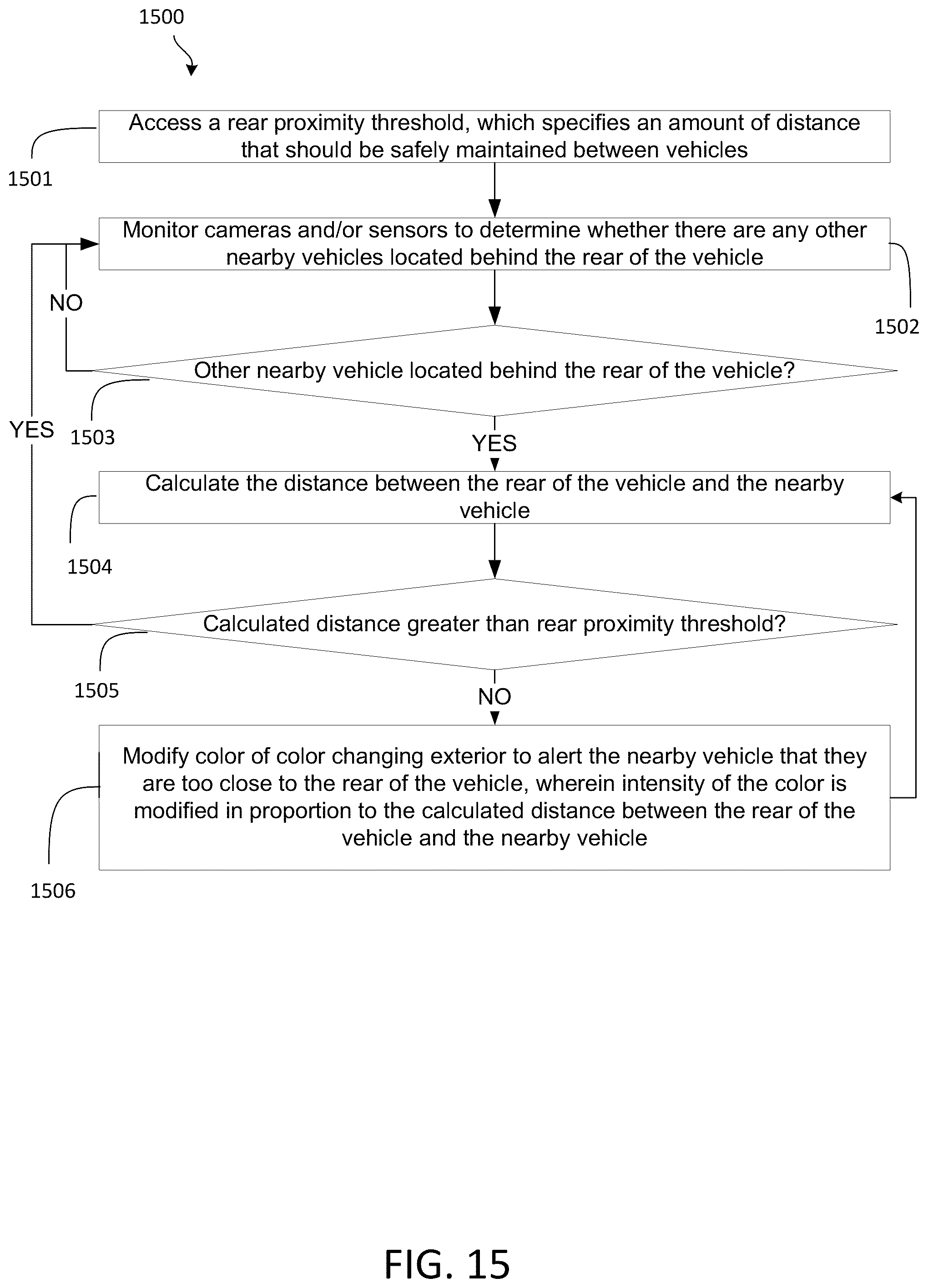 Patent US12403819 Figure 15 – System and methods to modify active car paint