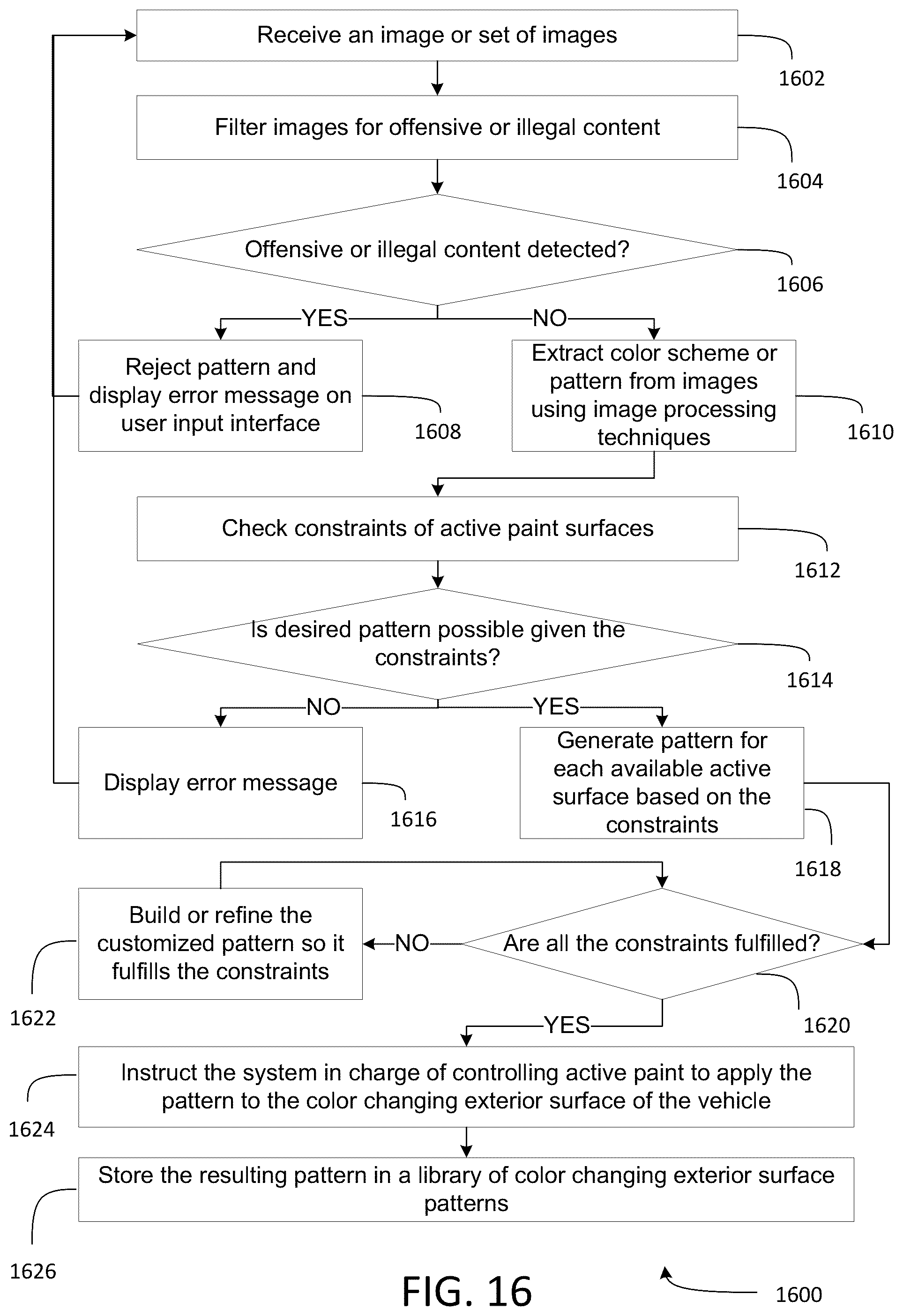 Patent US12403819 Figure 16 – System and methods to modify active car paint