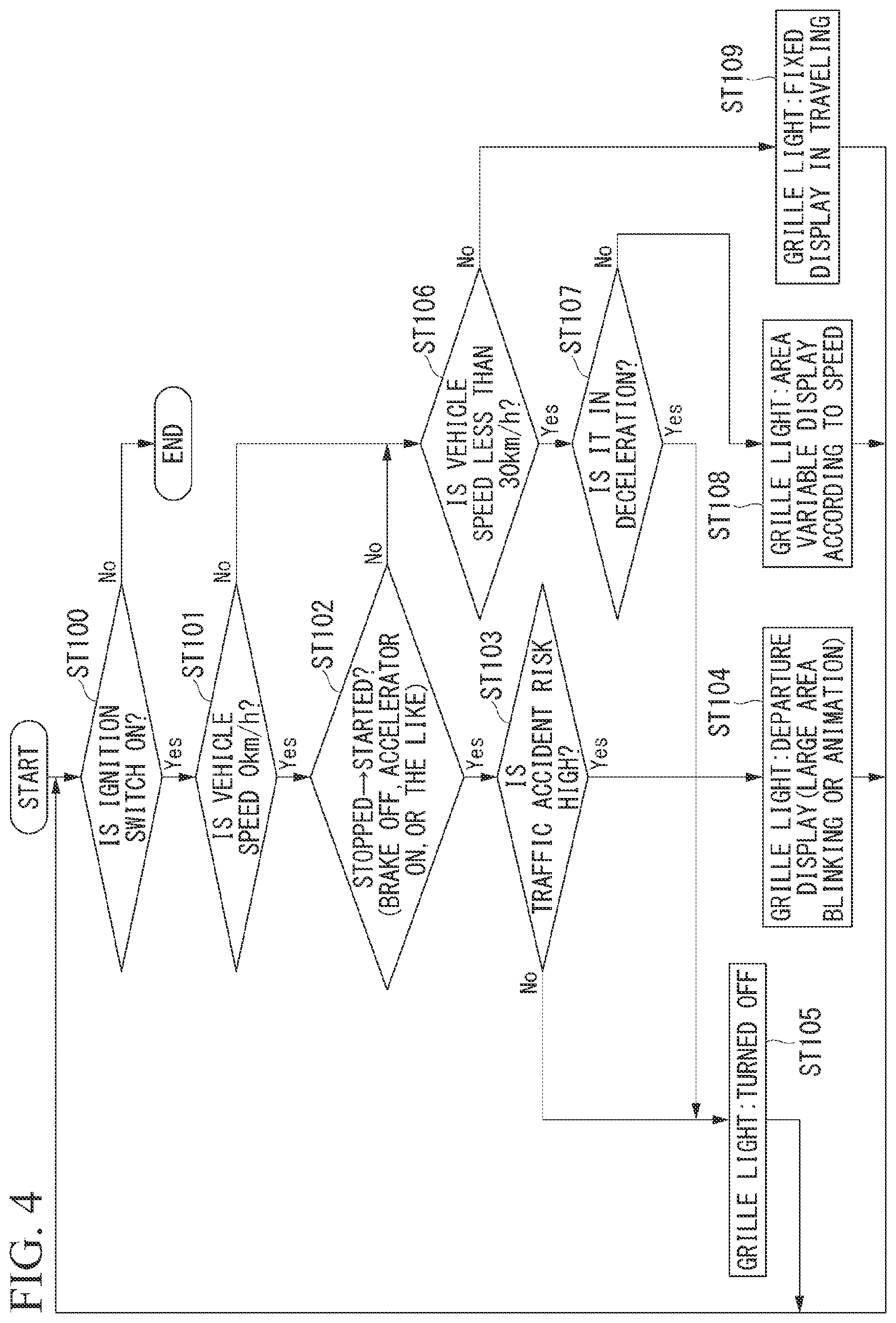 Patent US12403821 Figure 4 – Illumination device for vehicle and illumination device