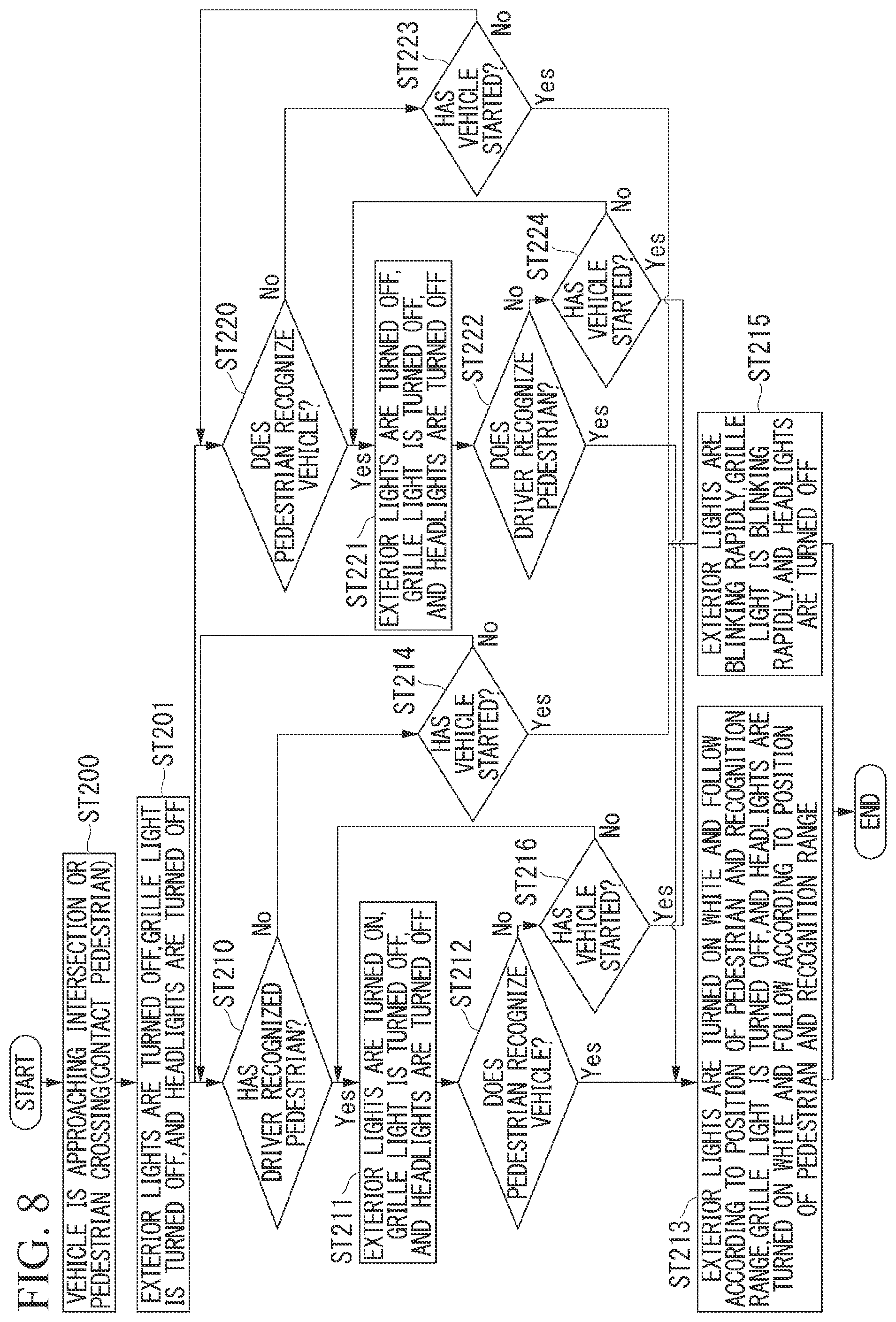 Patent US12403821 Figure 8 – Illumination device for vehicle and illumination device