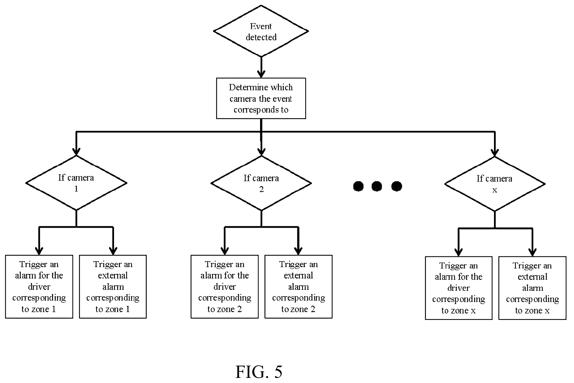 Patent US12403825 Figure 4 – Advanced pedestrian and/or driver alert and/or collision avoidance system