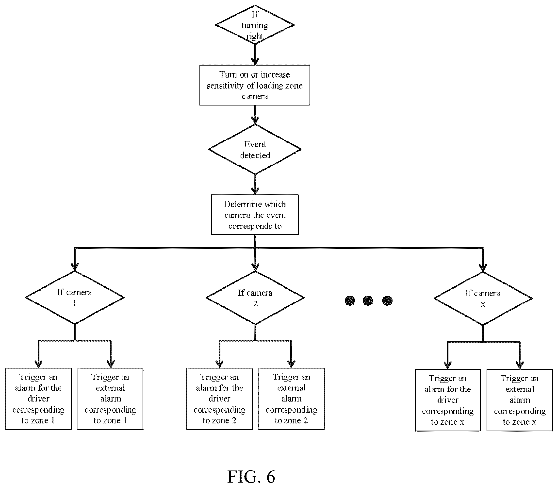Patent US12403825 Figure 5 – Advanced pedestrian and/or driver alert and/or collision avoidance system