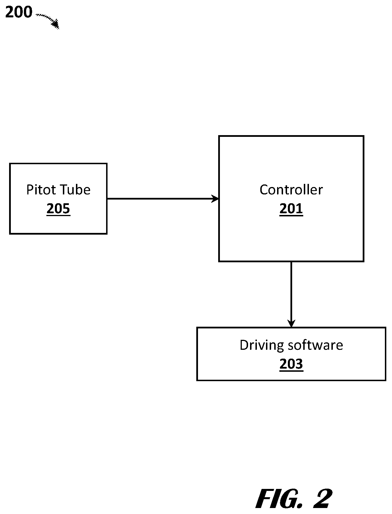 Patent US12403831 Figure 3 – Three dimension wind speed detection using pitot tube for automated vehicles