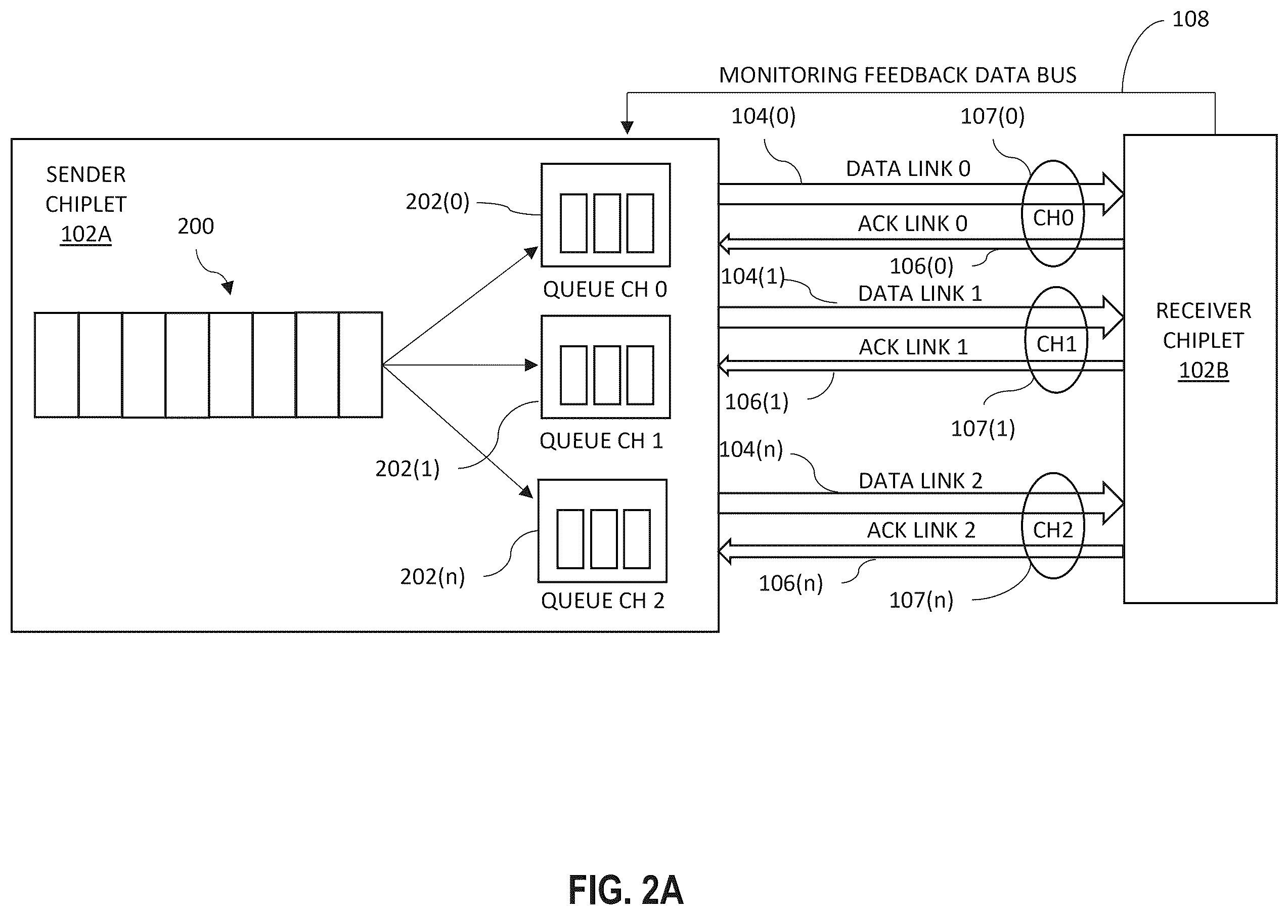 Patent US12403851 Figure 2 – Techniques for resiliency in automotive-grade chiplets