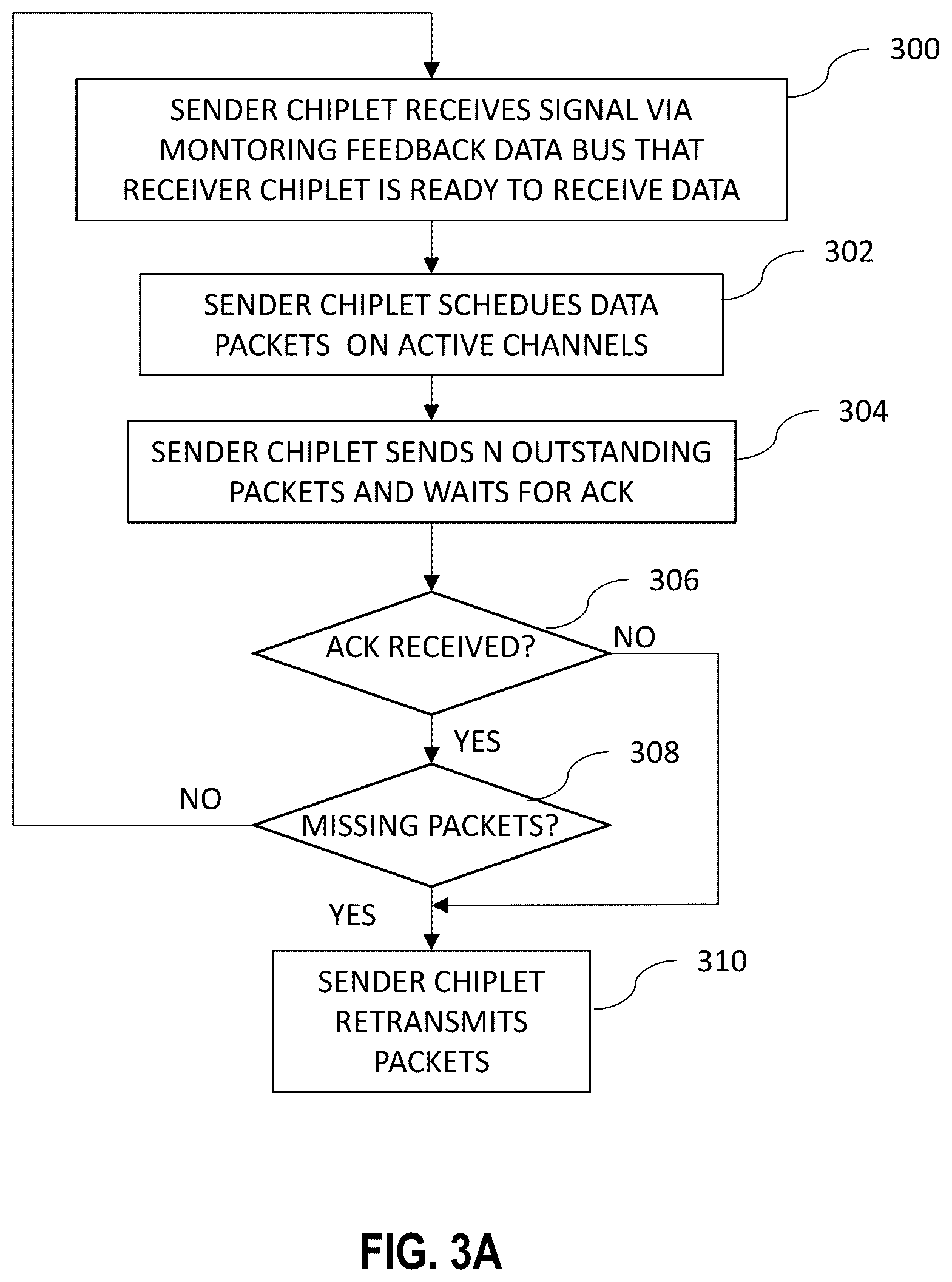 Patent US12403851 Figure 4 – Techniques for resiliency in automotive-grade chiplets