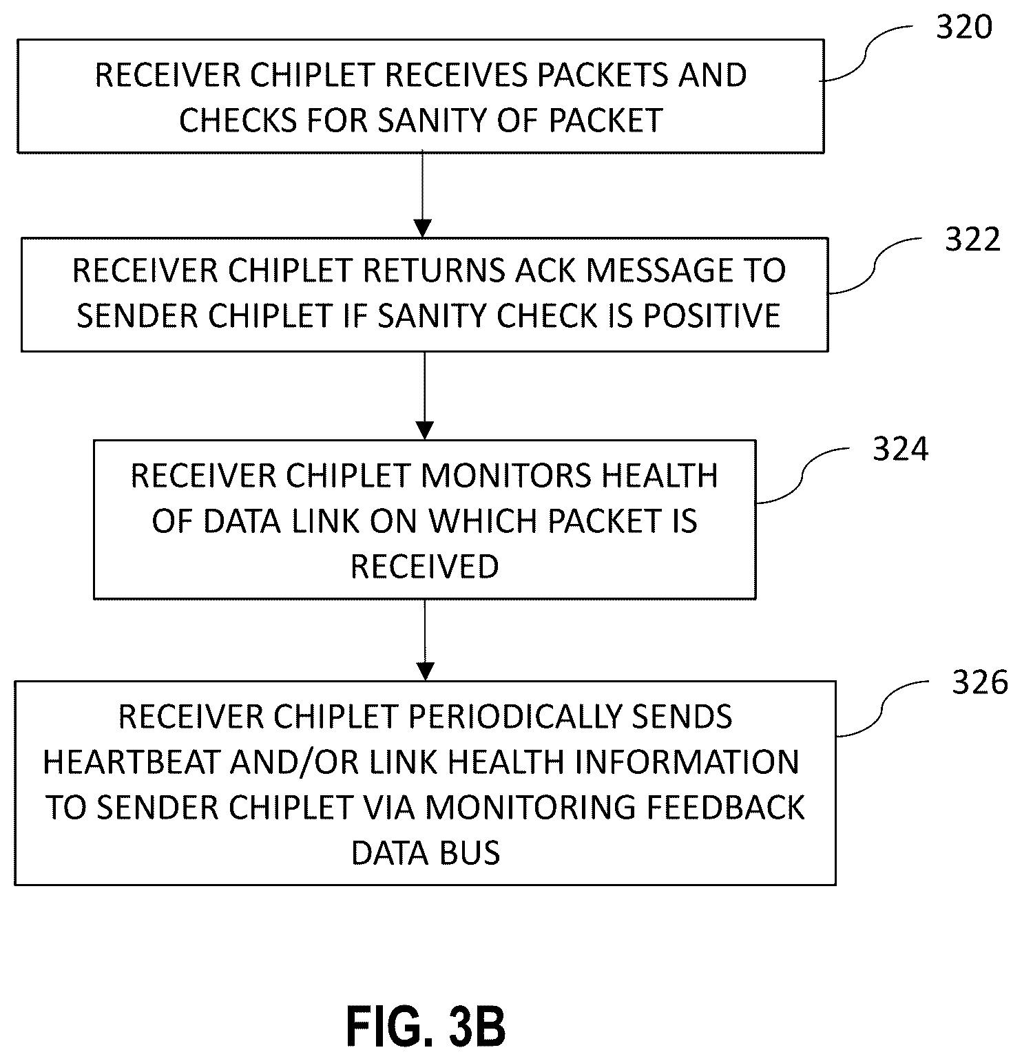 Patent US12403851 Figure 5 – Techniques for resiliency in automotive-grade chiplets