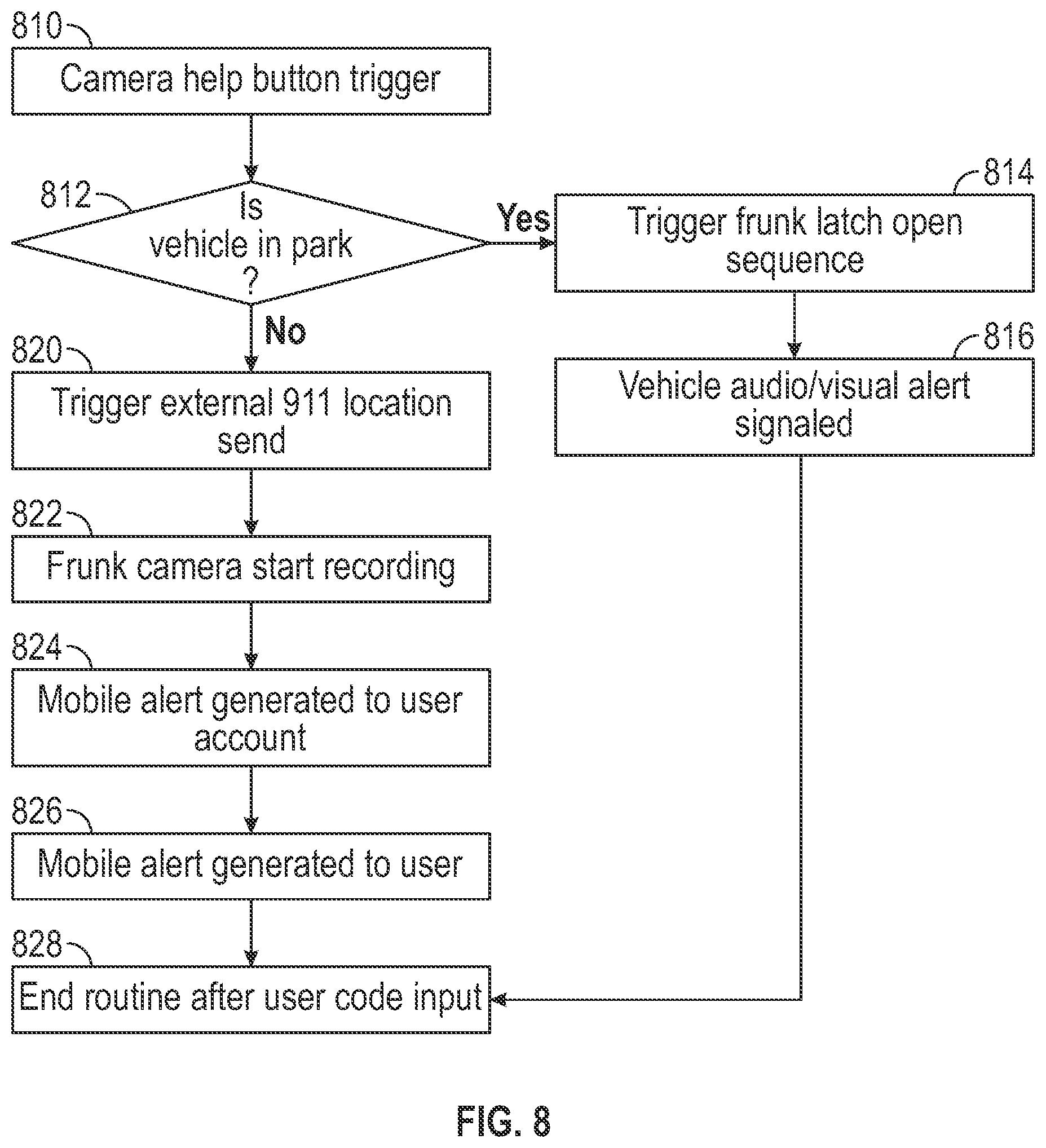 Patent US12403857 Figure 8 – Accessible delivery storage and anti-entrapment feature for an electric vehicle front trunk