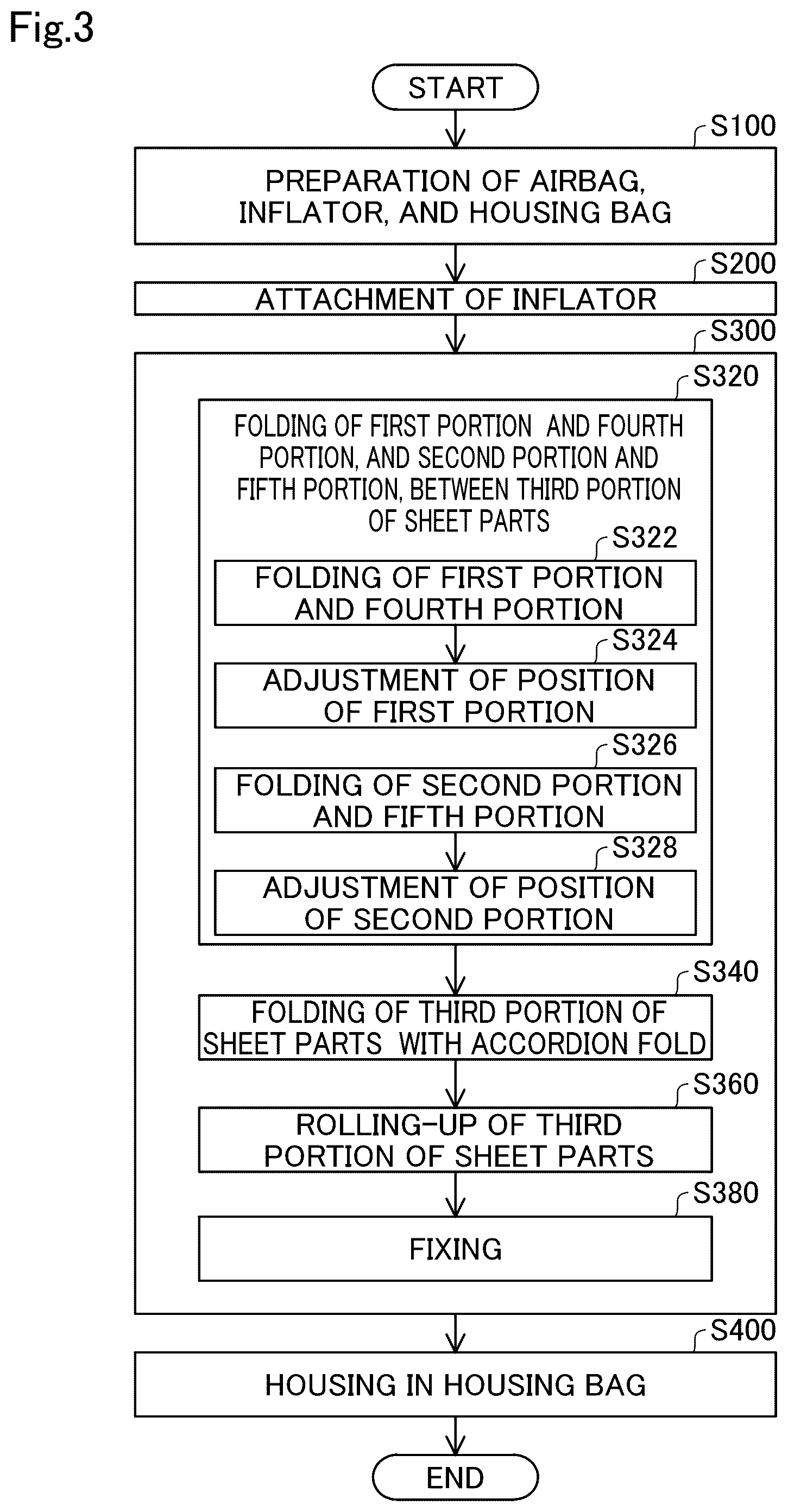 Patent US12403859 Figure 3 – Side airbag device and airbag folding method
