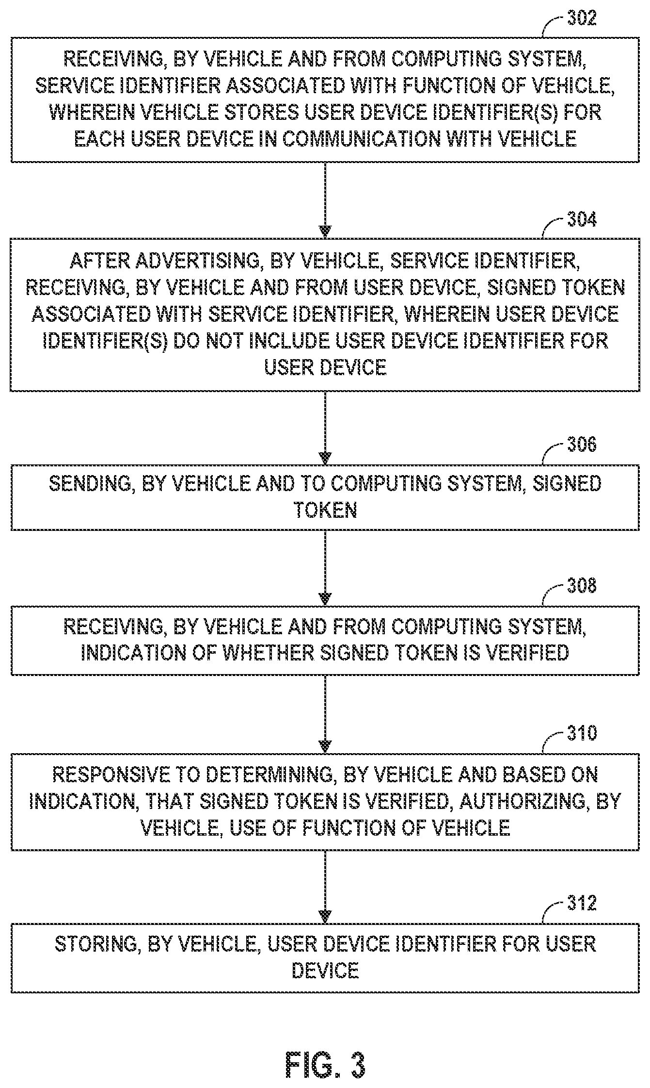 Patent US12403862 Figure 3 – Central authority for certifying unbonded access to a vehicle via a digital key device