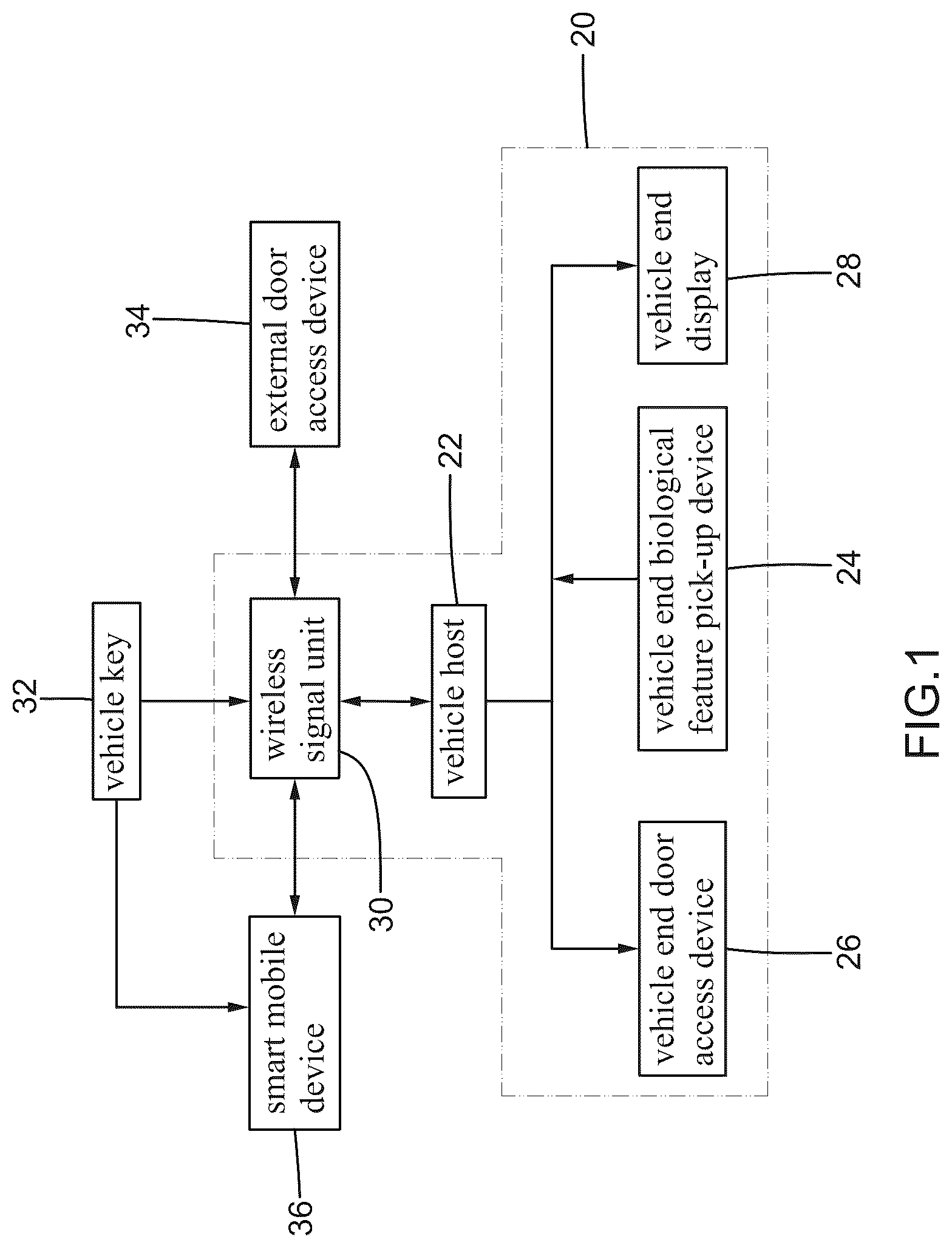 Patent US12403863 Figure 1 – Vehicle door access control method