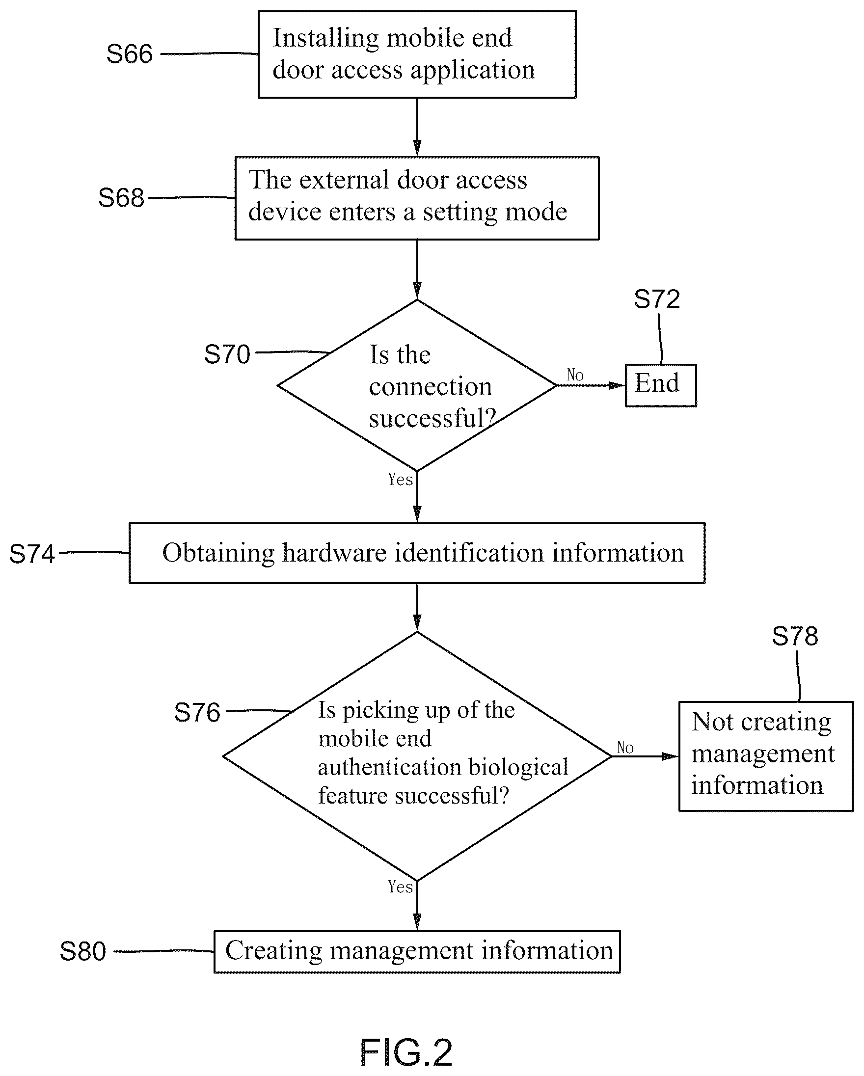 Patent US12403863 Figure 2 – Vehicle door access control method