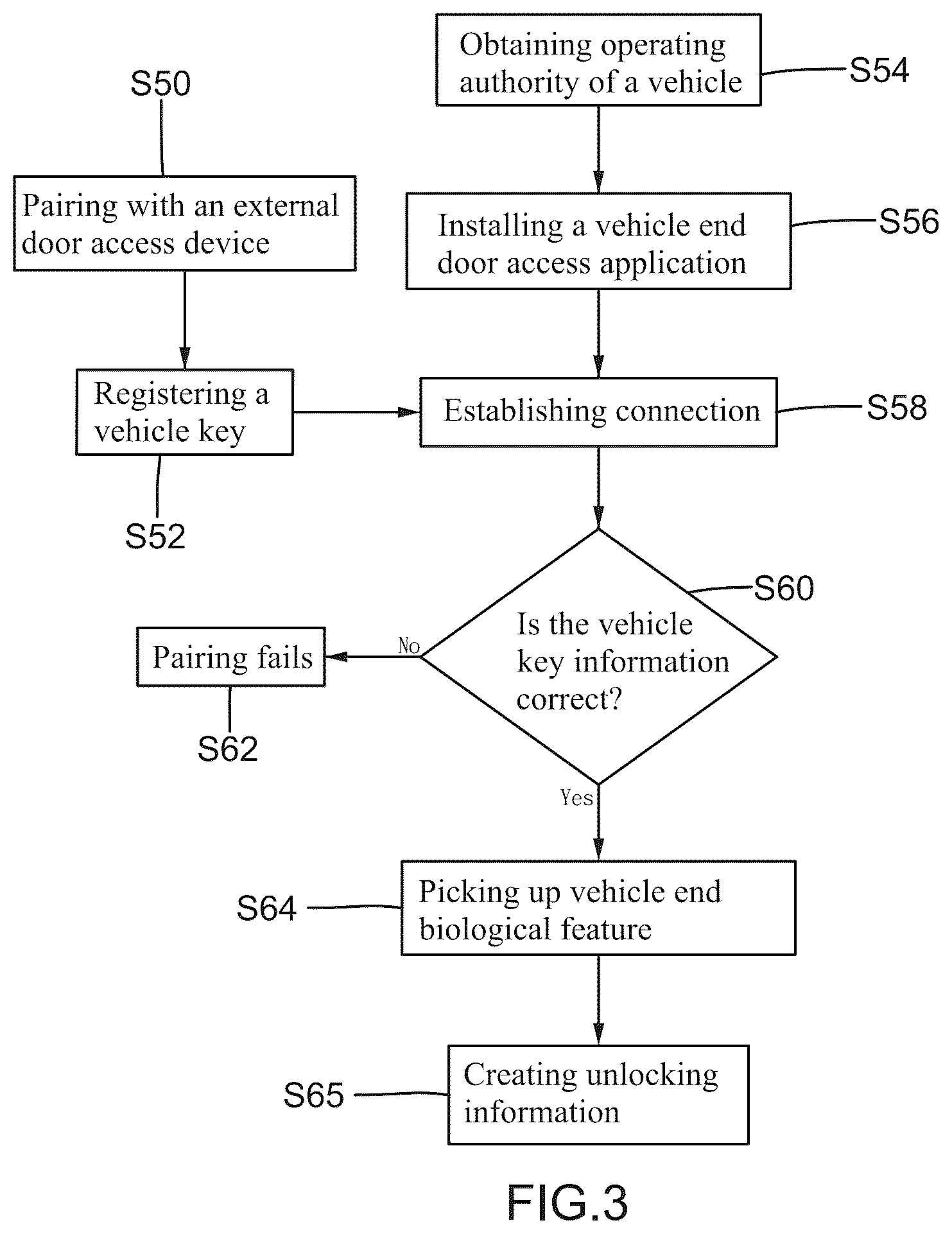 Patent US12403863 Figure 3 – Vehicle door access control method