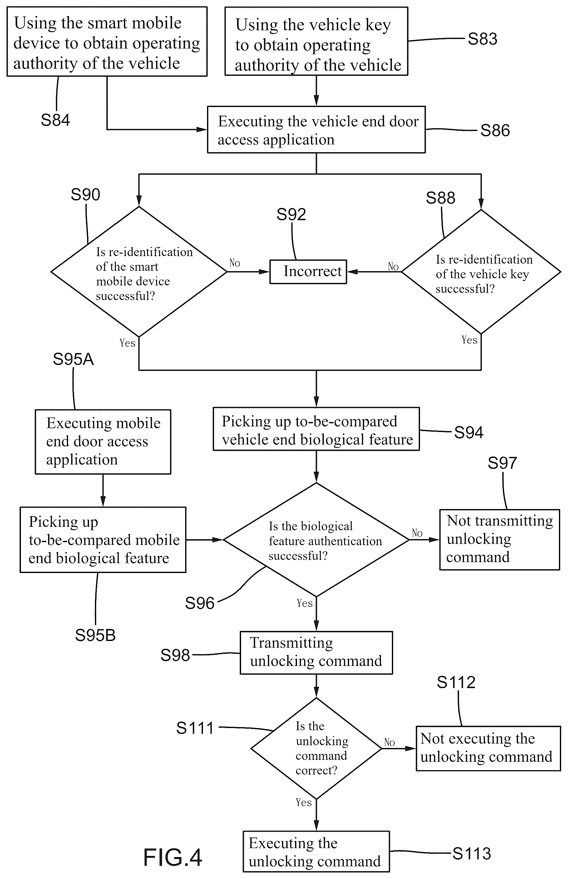 Patent US12403863 Figure 4 – Vehicle door access control method