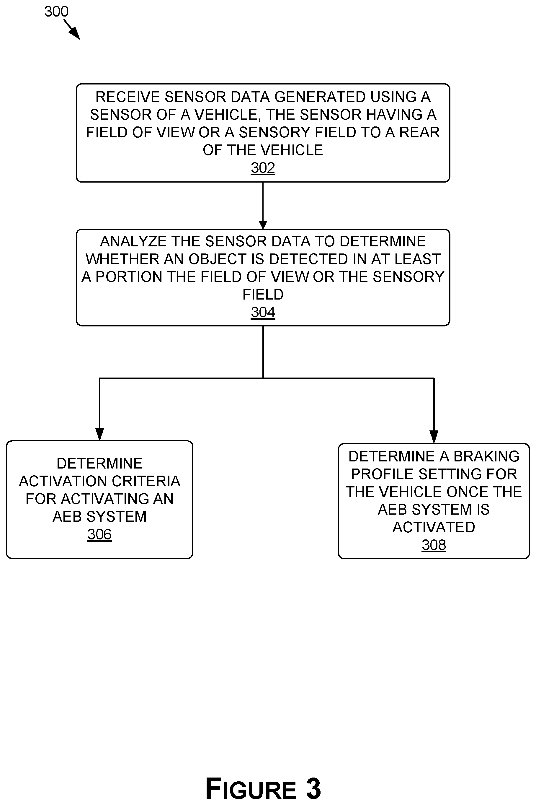 Patent US12403873 Figure 4 – Leveraging rear-view sensors for automatic emergency braking in autonomous machine applications