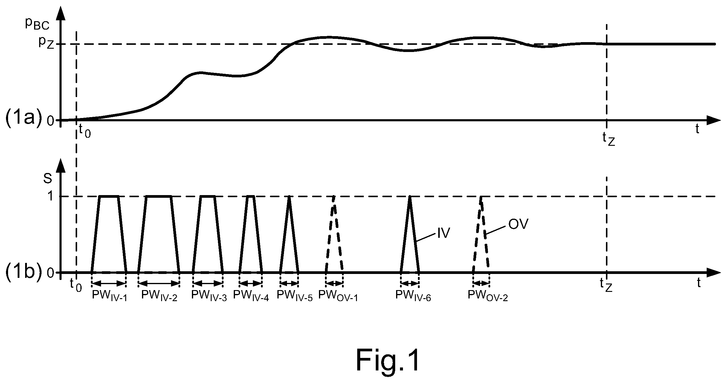Patent US12403882 — Method for brake control of a vehicle combination — Figure 1