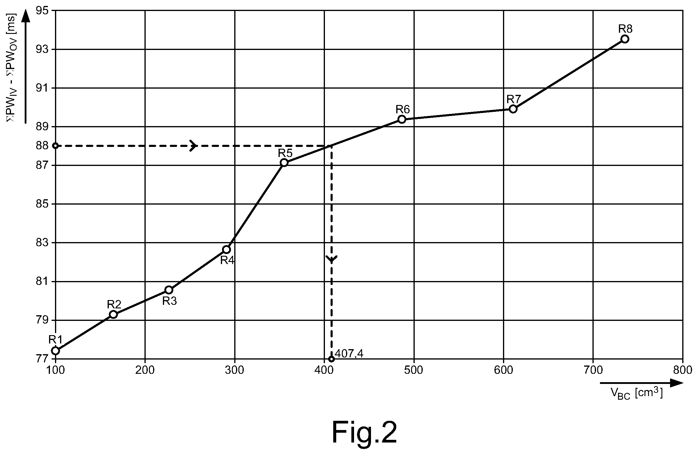 Patent US12403882 Figure 2 – Method for brake control of a vehicle combination