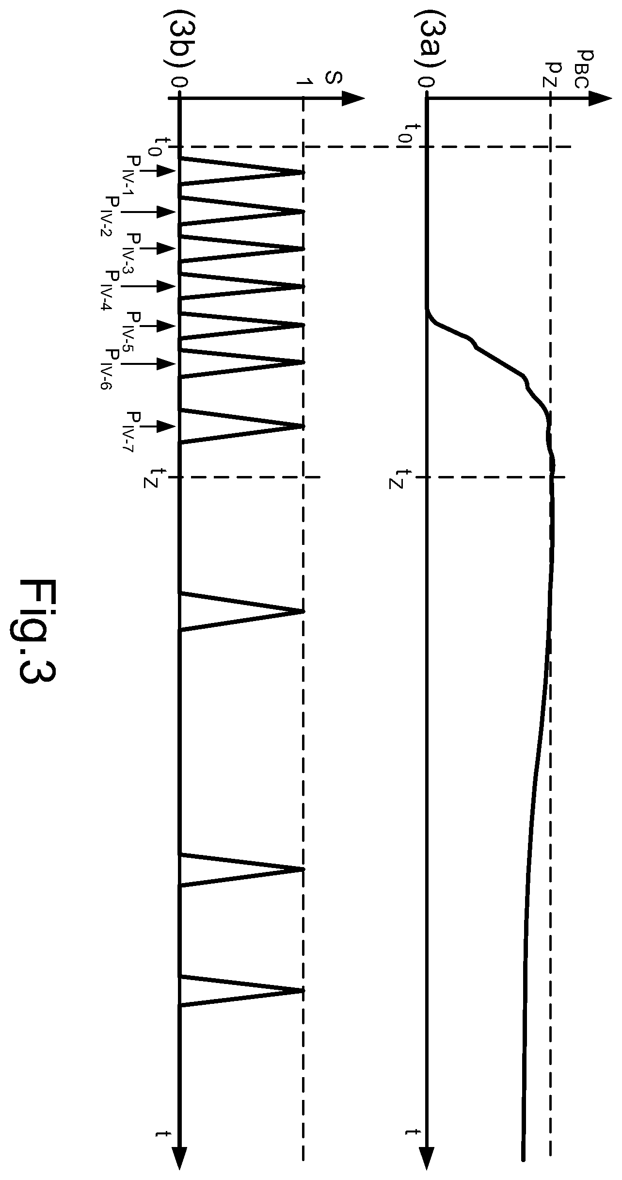 Patent US12403882 Figure 3 – Method for brake control of a vehicle combination
