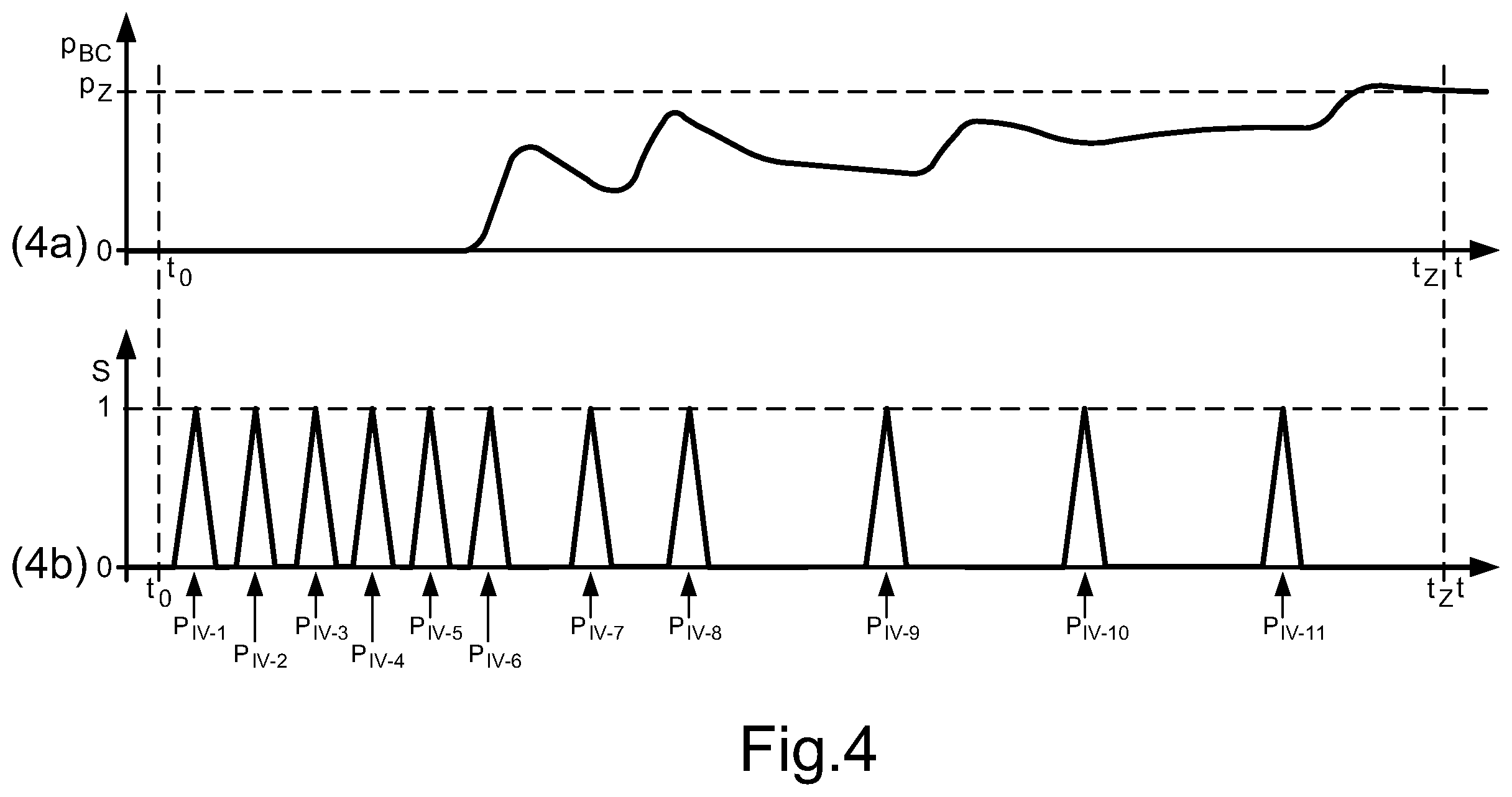 Patent US12403882 Figure 4 – Method for brake control of a vehicle combination