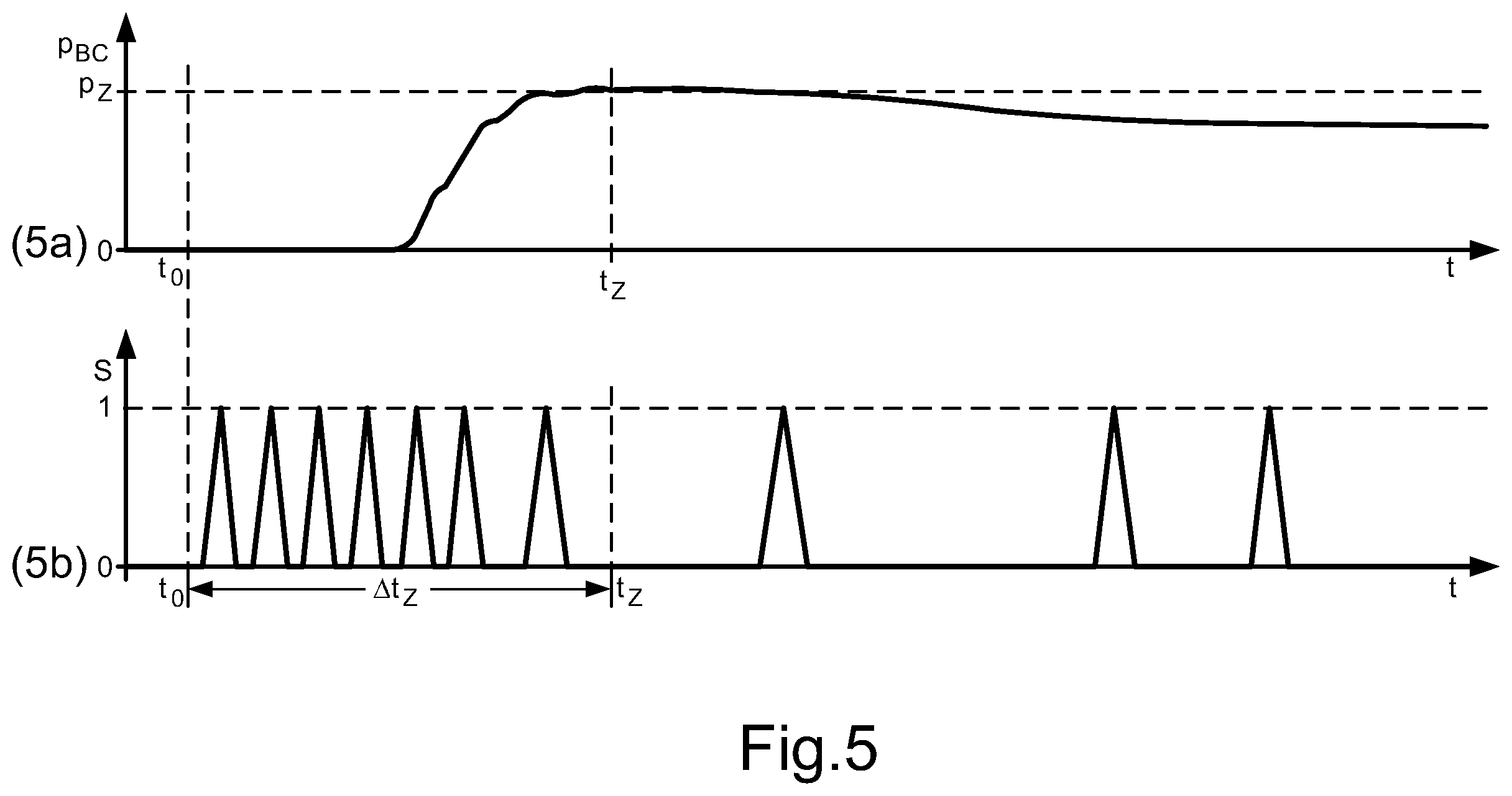 Patent US12403882 Figure 5 – Method for brake control of a vehicle combination