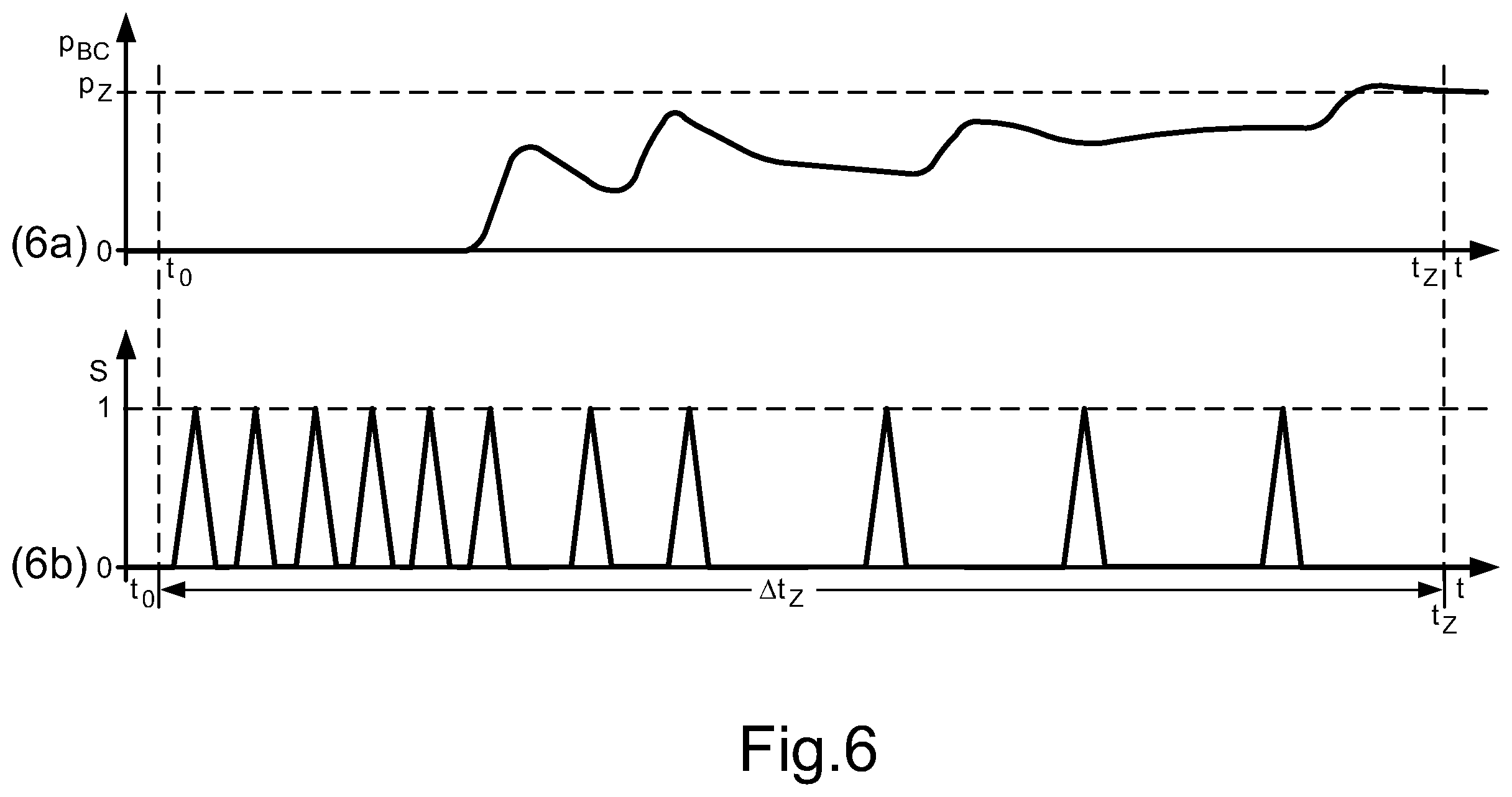 Patent US12403882 Figure 6 – Method for brake control of a vehicle combination