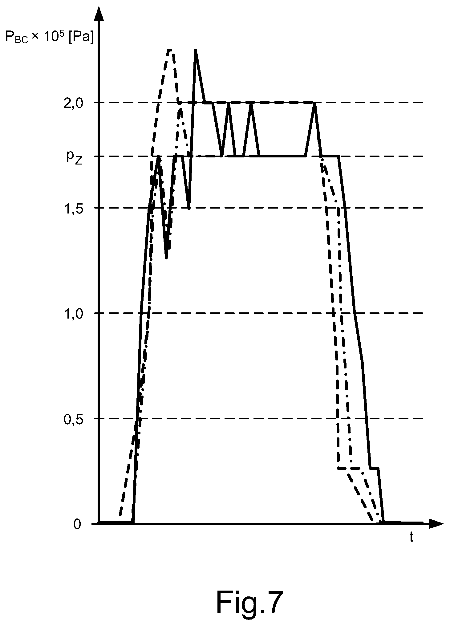 Patent US12403882 Figure 7 – Method for brake control of a vehicle combination