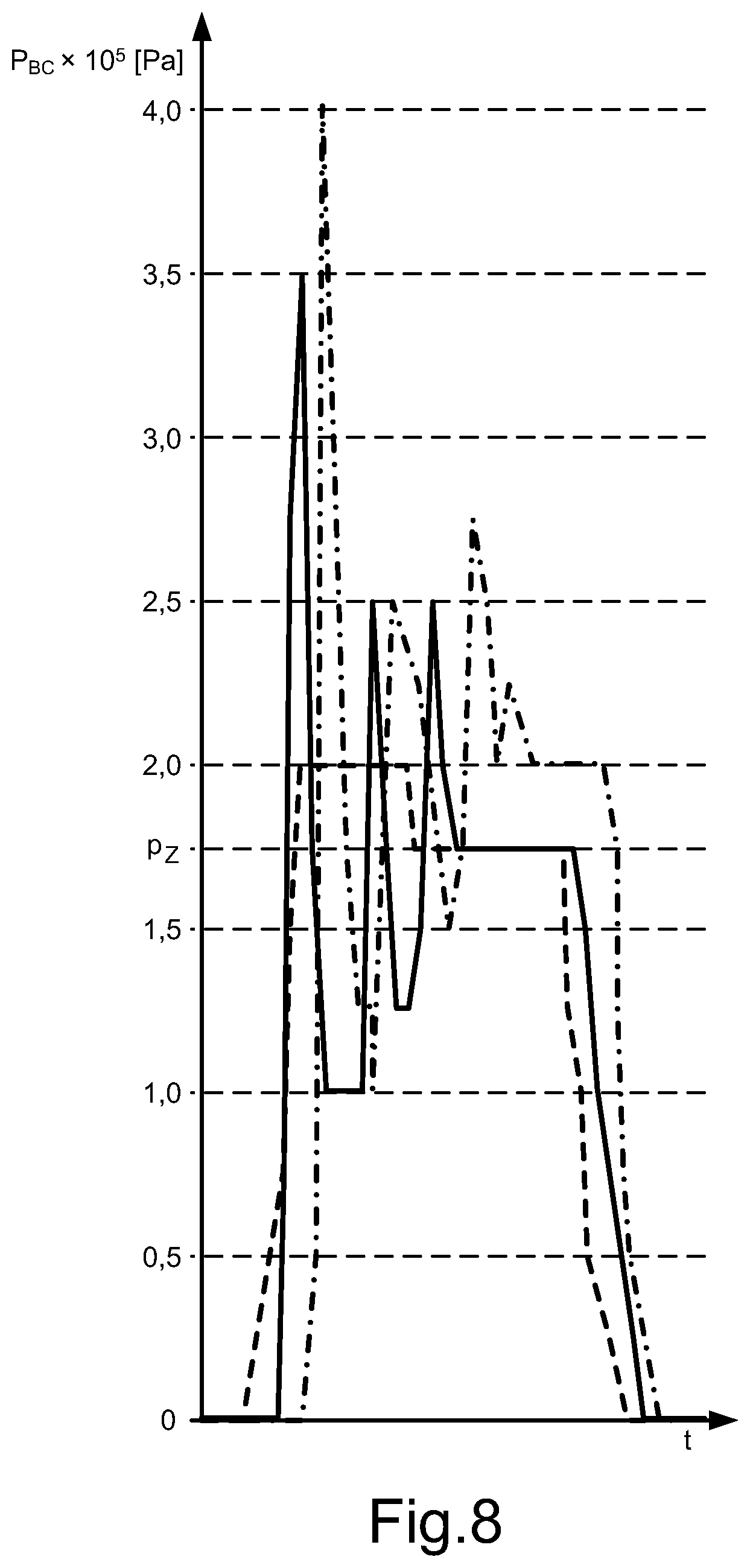 Patent US12403882 Figure 8 – Method for brake control of a vehicle combination