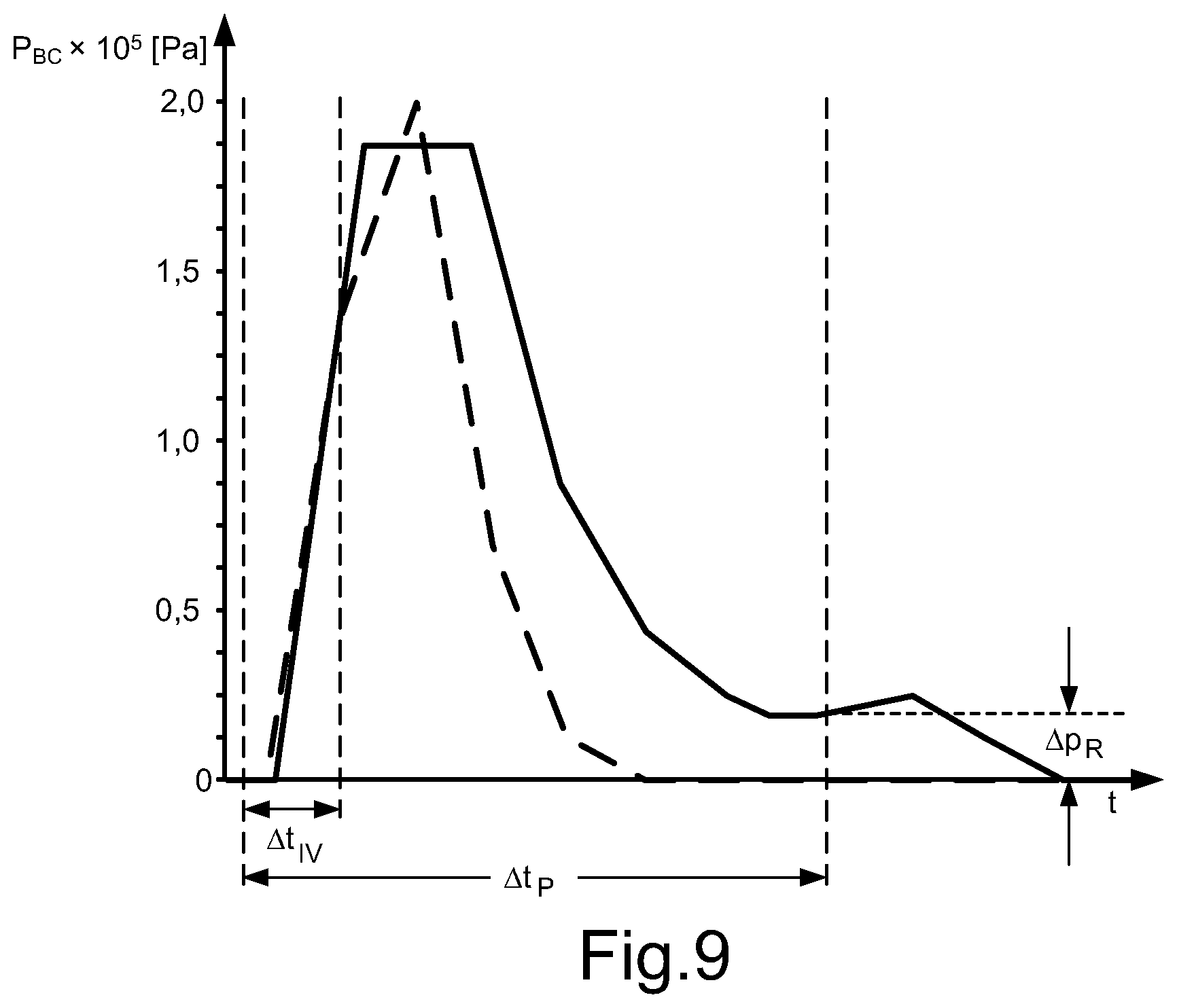 Patent US12403882 Figure 9 – Method for brake control of a vehicle combination