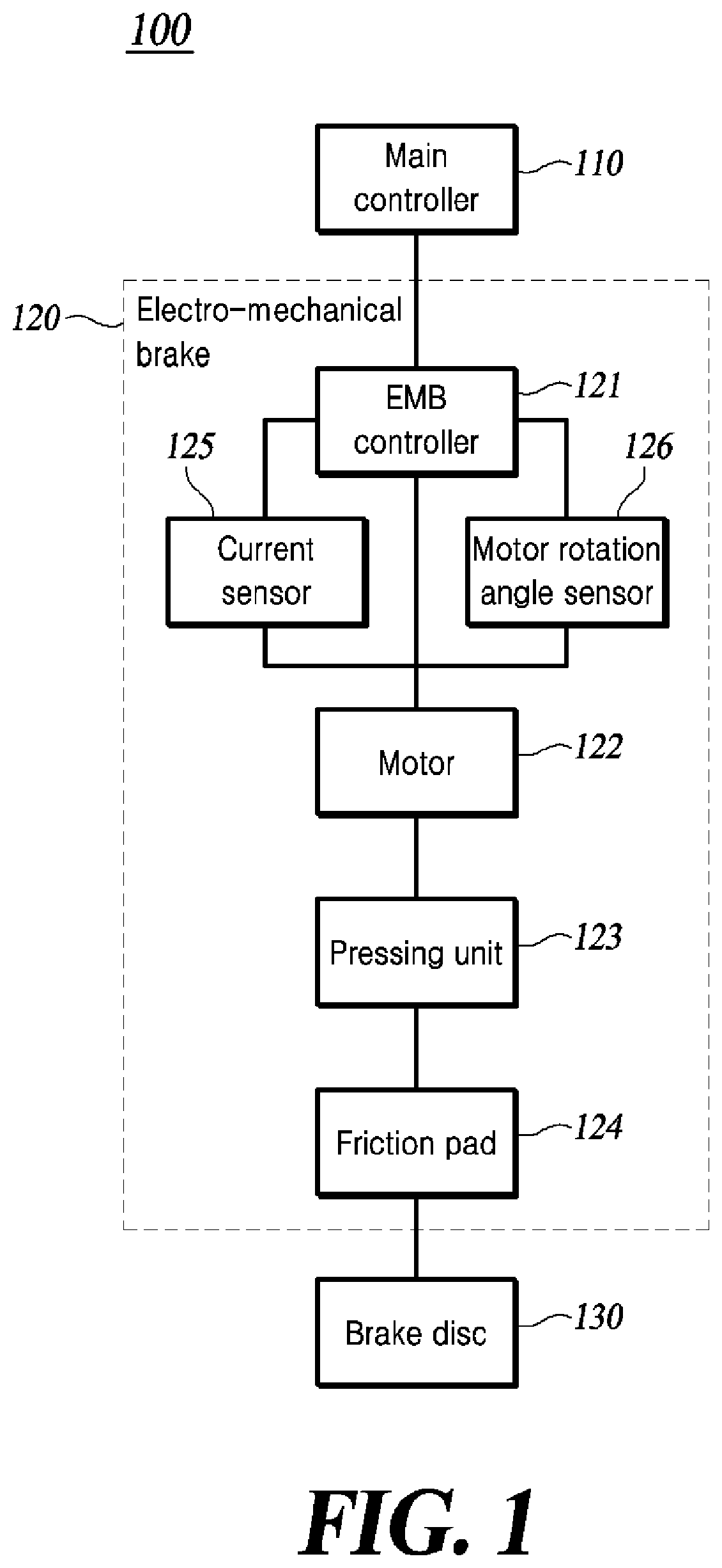 Patent US12403883 Figure 1 – Calibration method for friction pad and electro-mechanical brake apparatus using the same