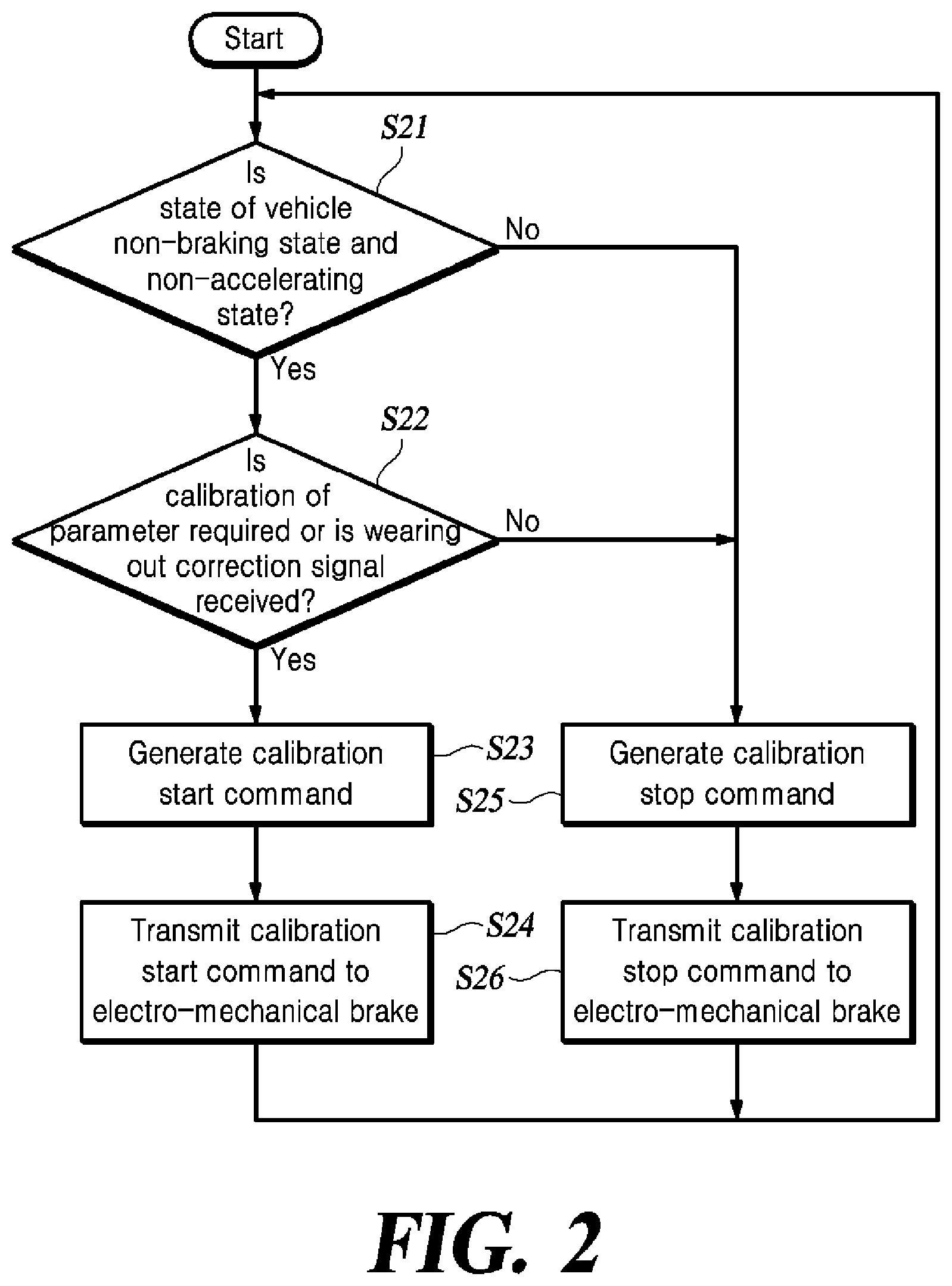 Patent US12403883 Figure 2 – Calibration method for friction pad and electro-mechanical brake apparatus using the same