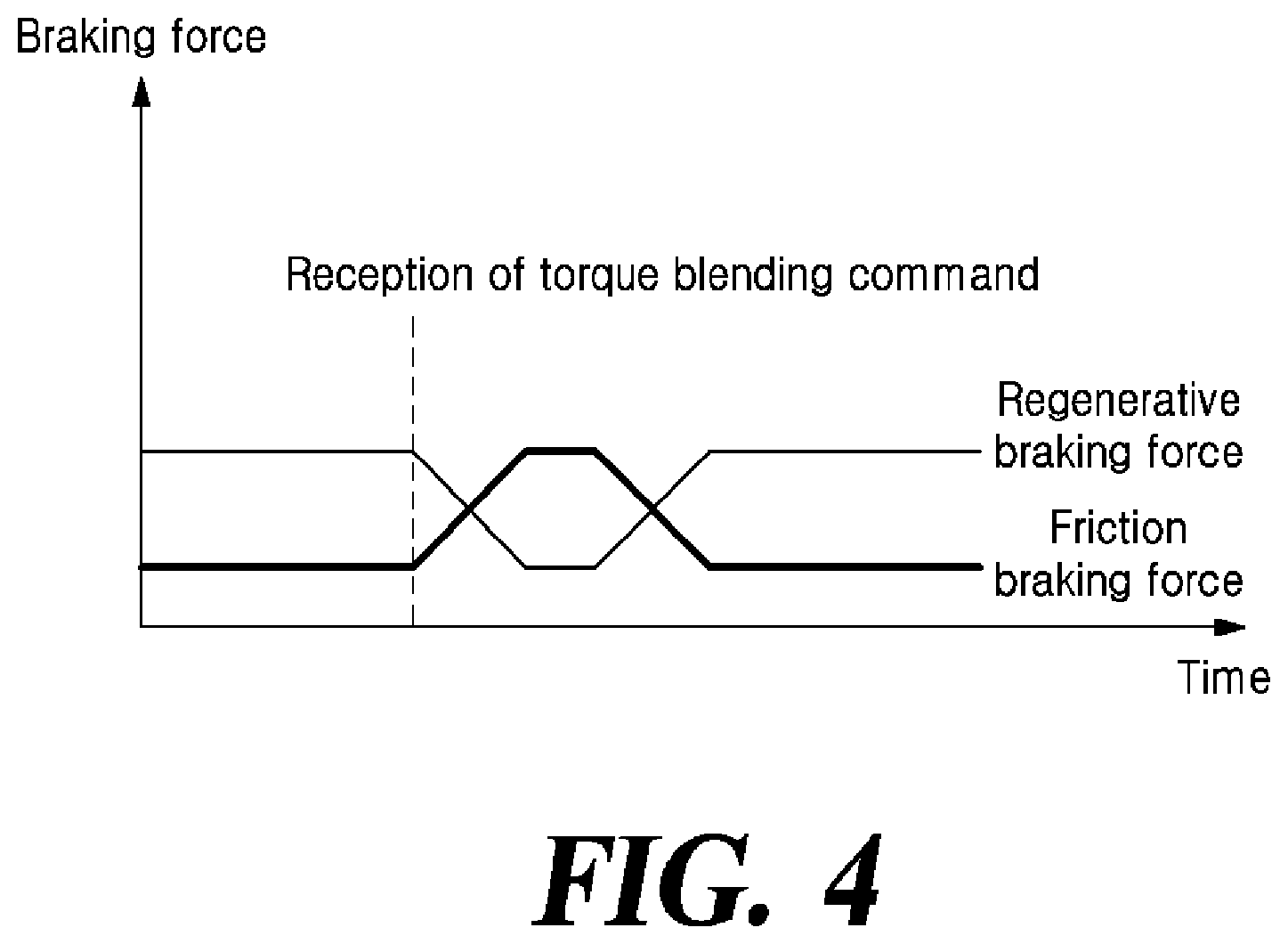 Patent US12403883 Figure 4 – Calibration method for friction pad and electro-mechanical brake apparatus using the same