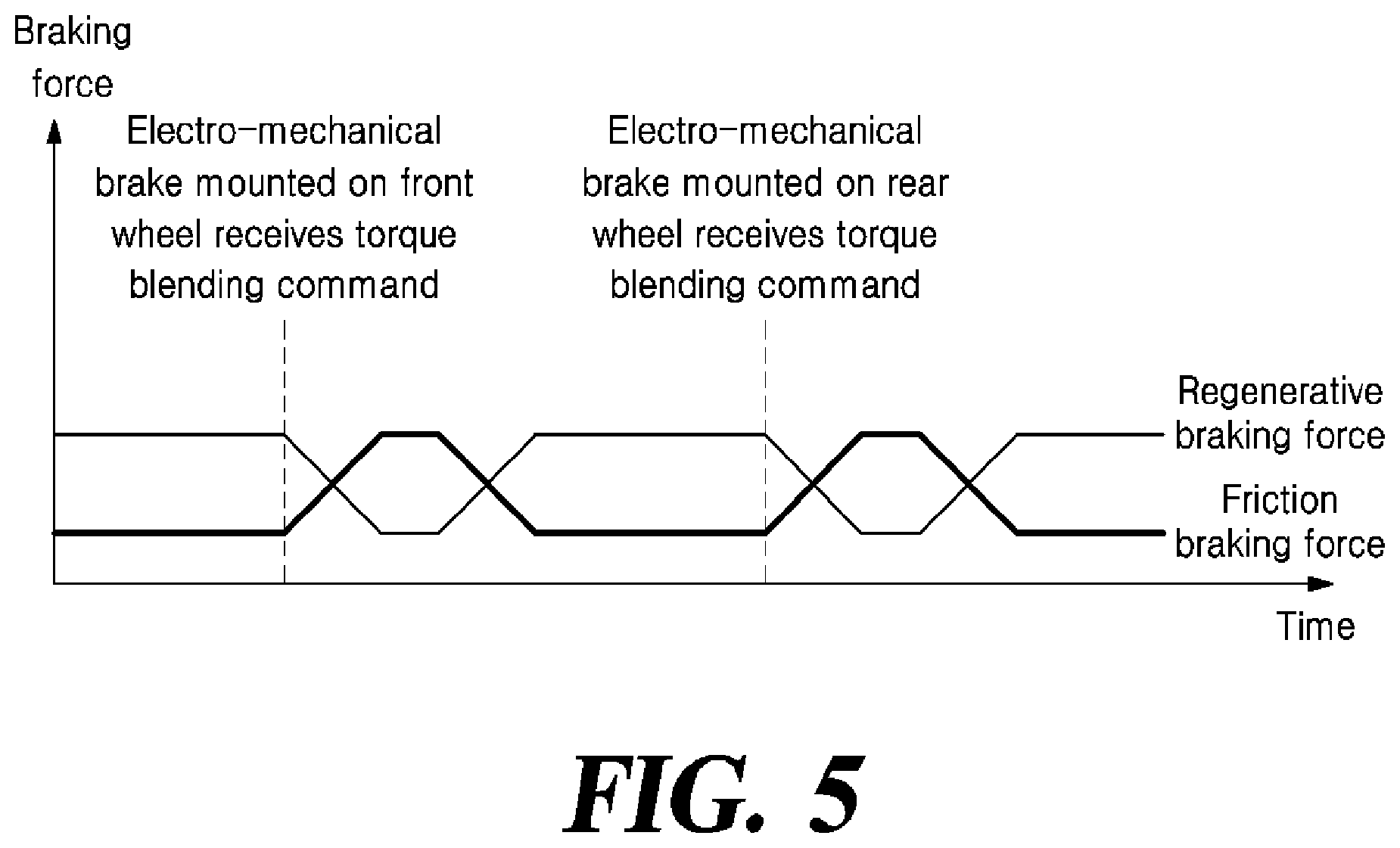 Patent US12403883 Figure 5 – Calibration method for friction pad and electro-mechanical brake apparatus using the same
