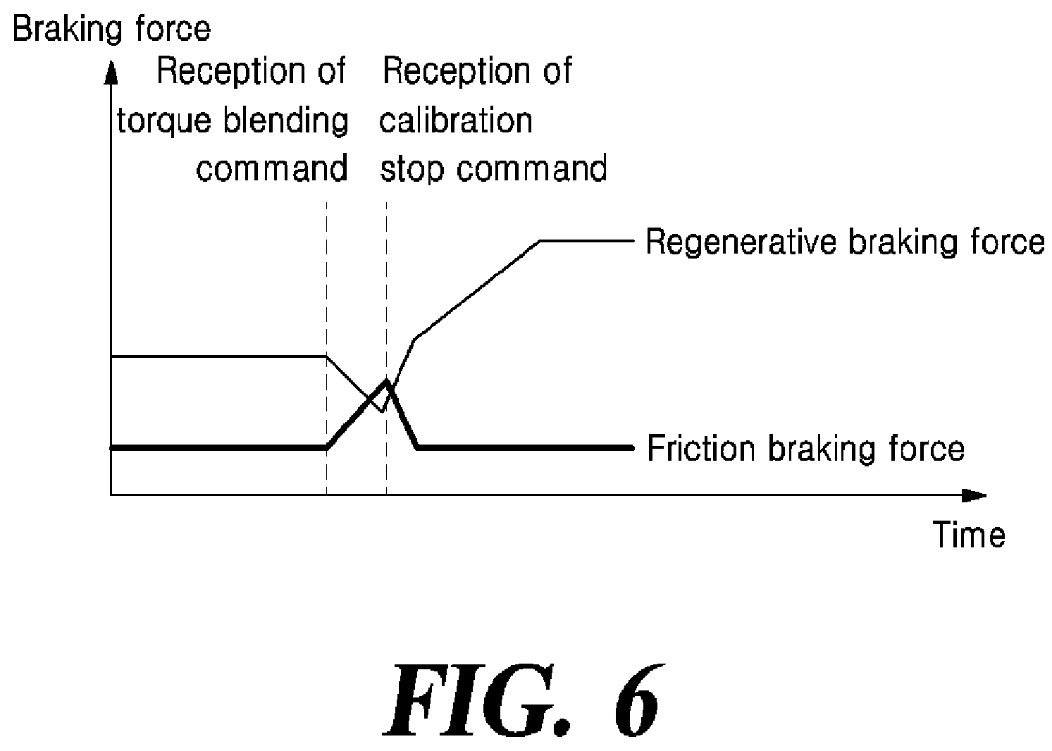 Patent US12403883 Figure 6 – Calibration method for friction pad and electro-mechanical brake apparatus using the same