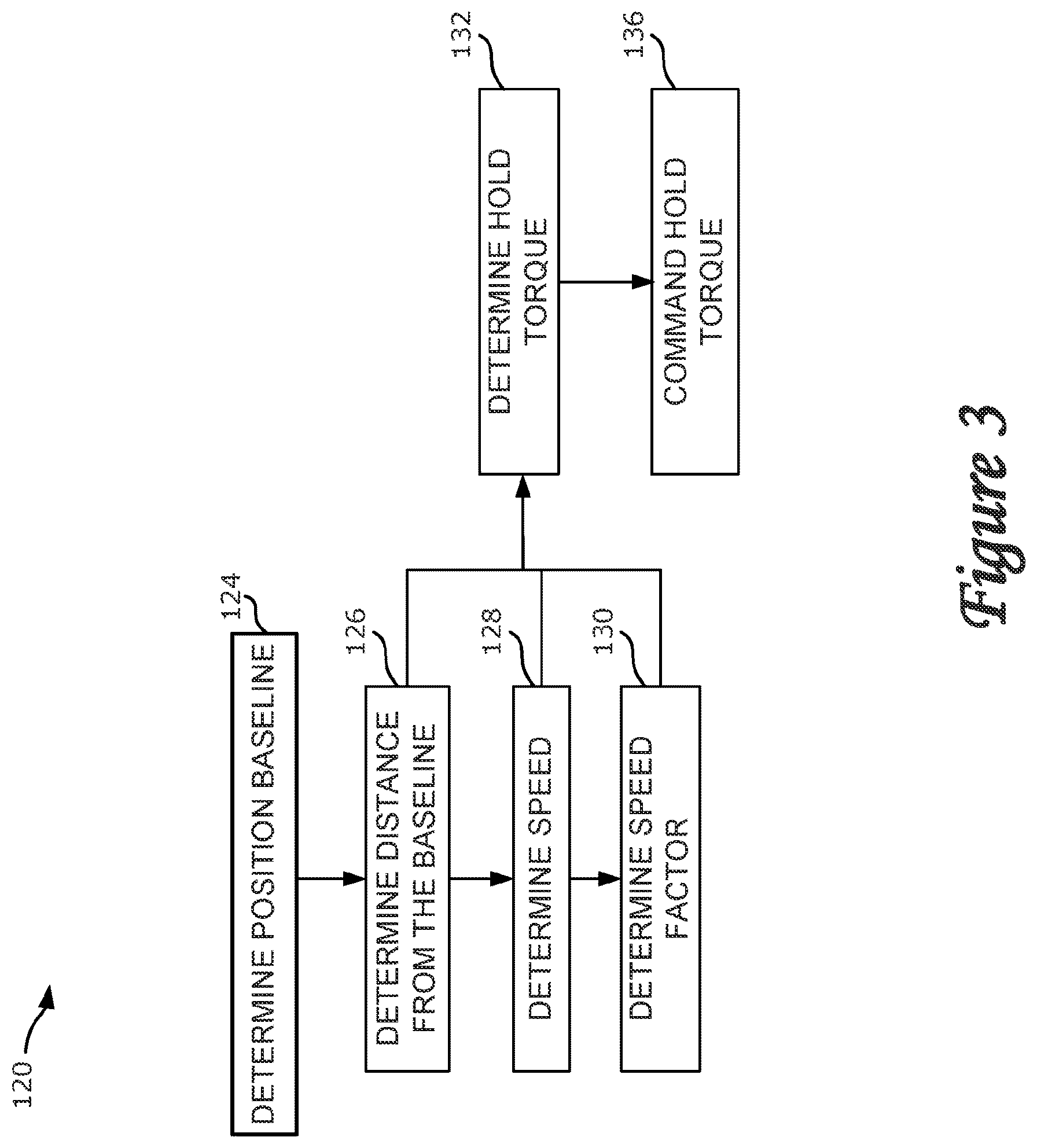 Patent US12403886 Figure 3 – Electric drive vehicle with anti-rollback control
