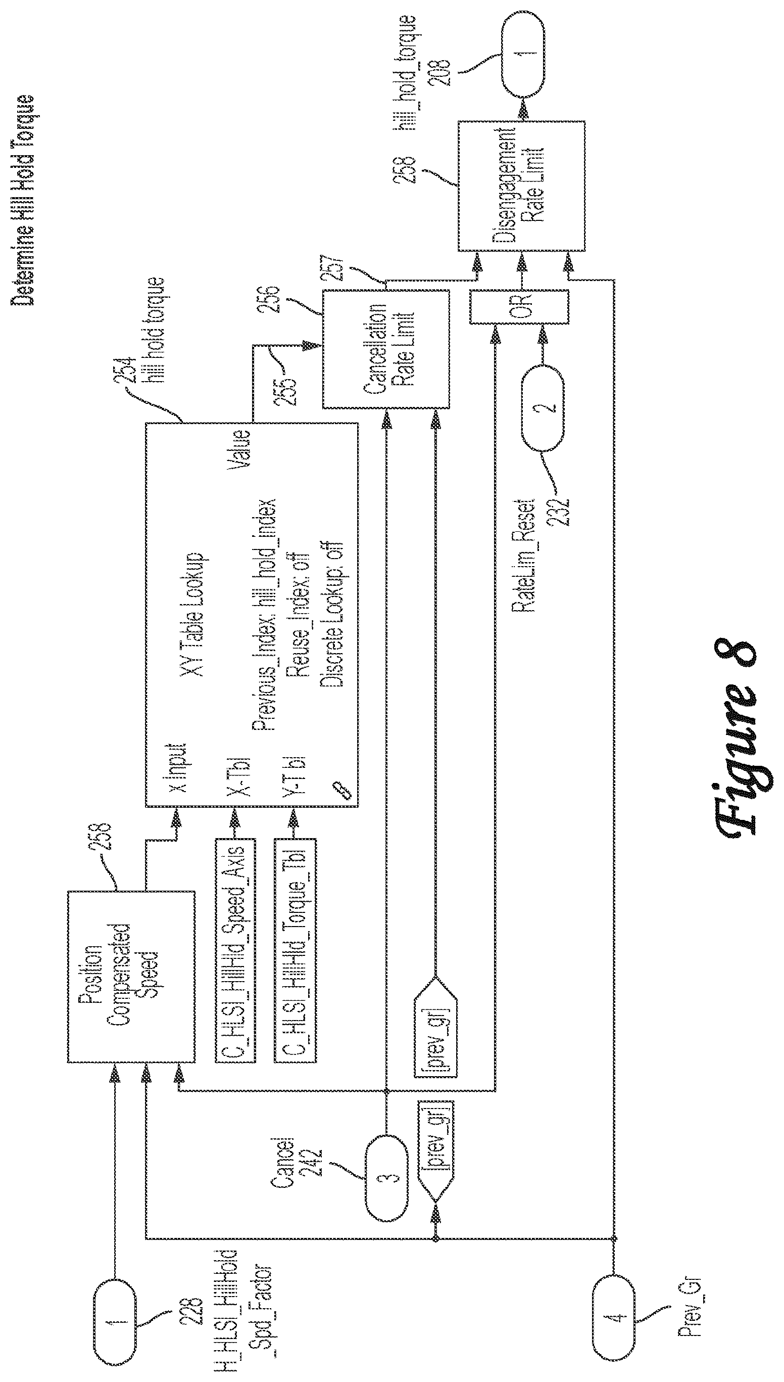 Patent US12403886 Figure 8 – Electric drive vehicle with anti-rollback control