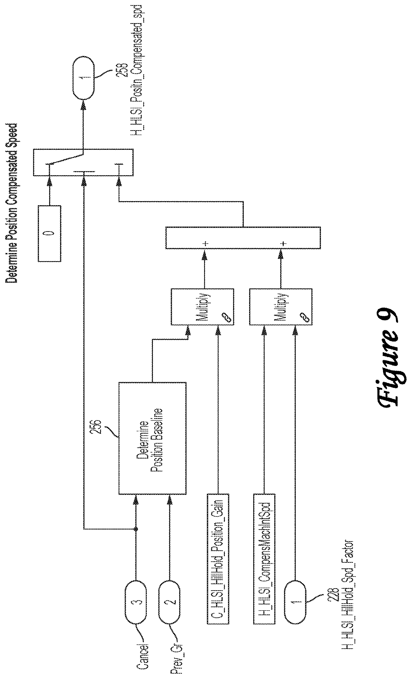 Patent US12403886 Figure 9 – Electric drive vehicle with anti-rollback control
