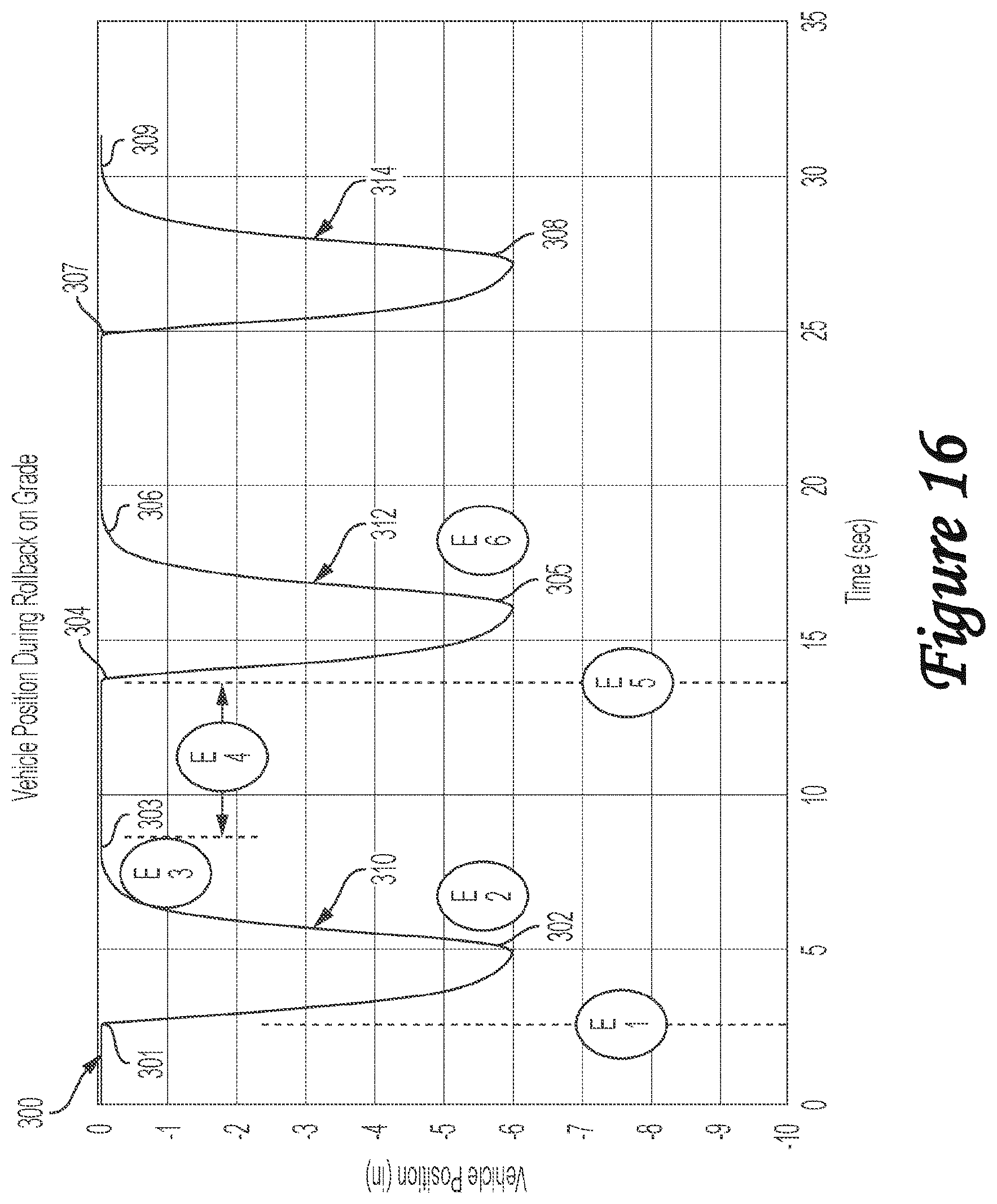 Patent US12403886 Figure 16 – Electric drive vehicle with anti-rollback control
