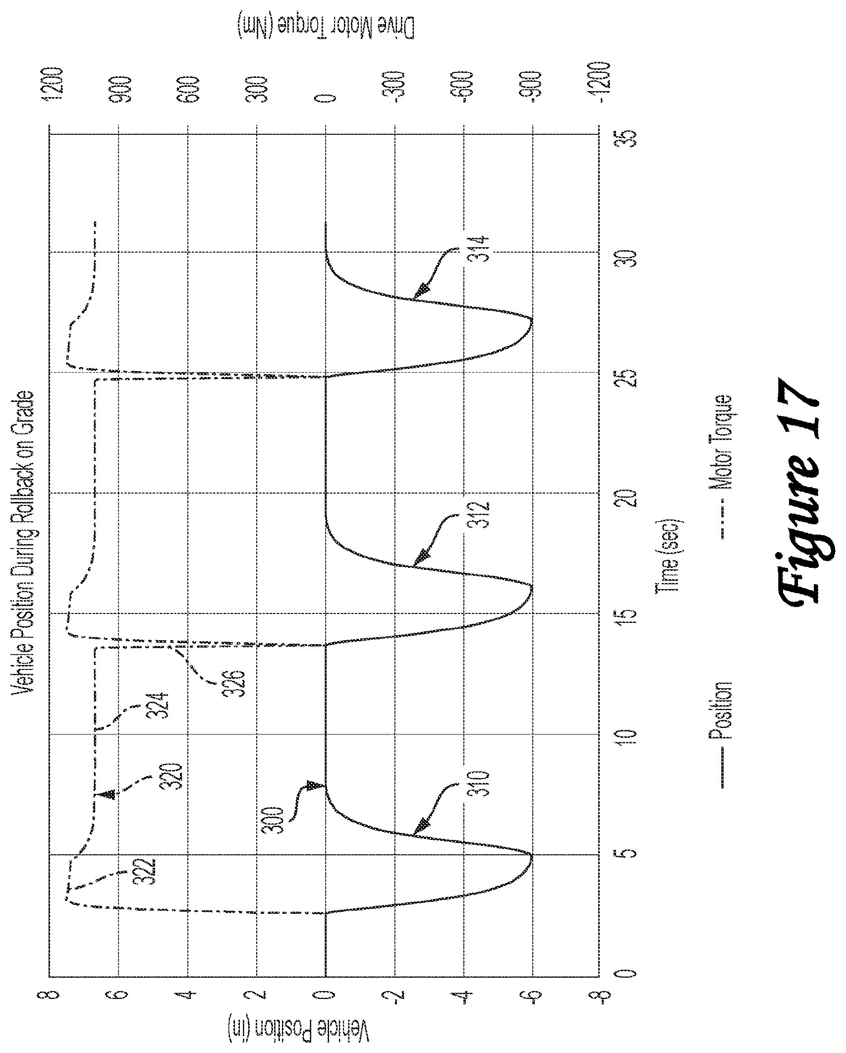 Patent US12403886 Figure 17 – Electric drive vehicle with anti-rollback control