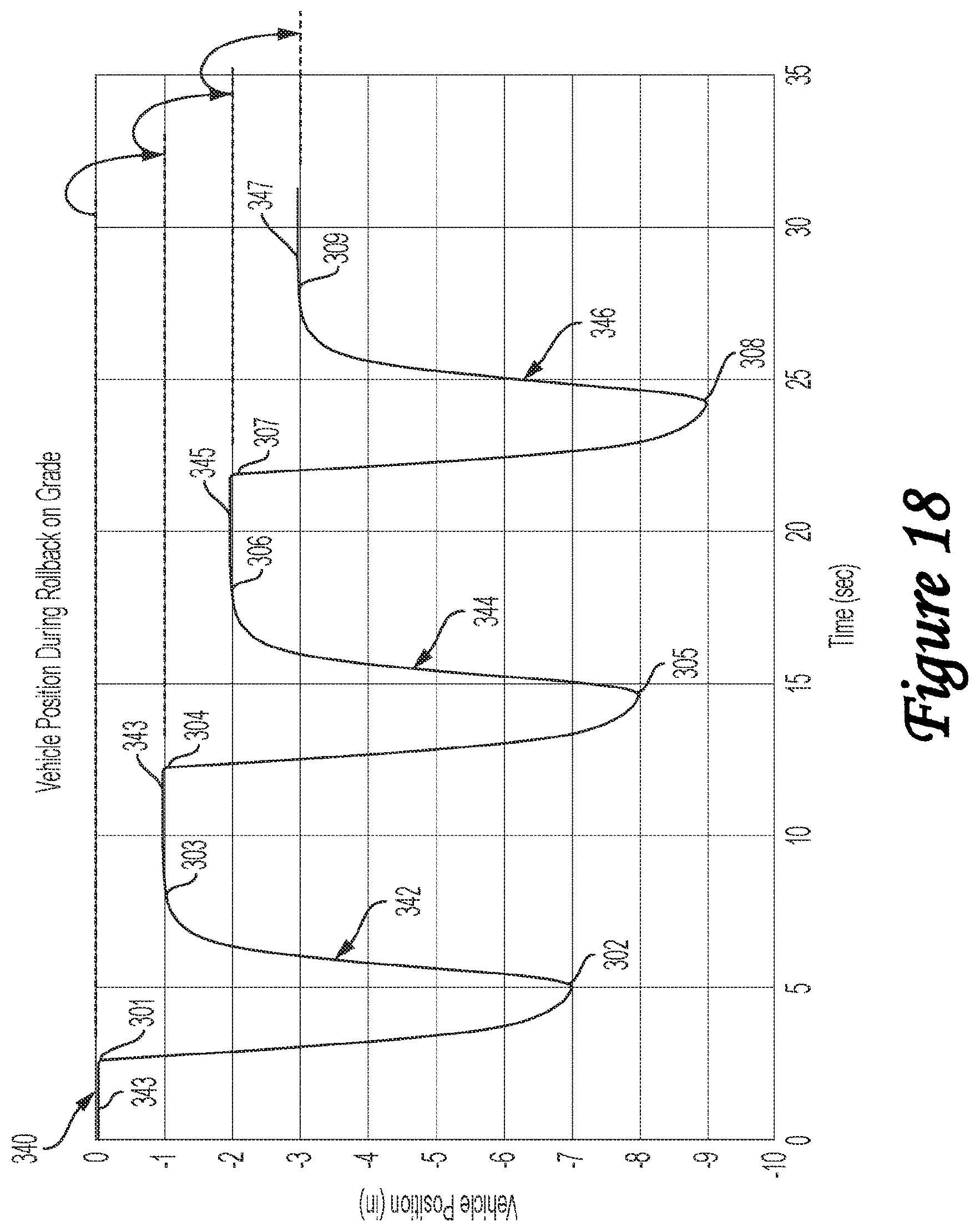 Patent US12403886 Figure 18 – Electric drive vehicle with anti-rollback control