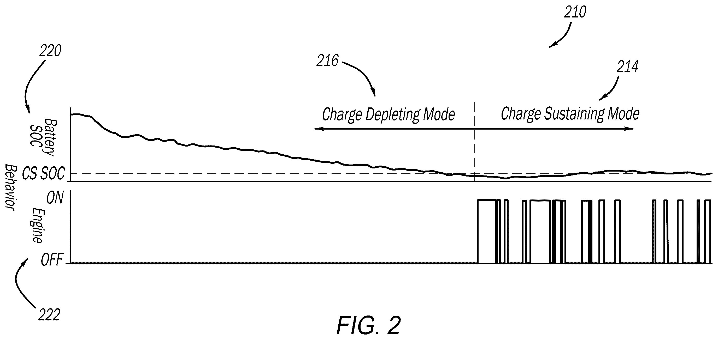 Patent US12403887 Figure 2 – Series hybrid engine control with gear emulation
