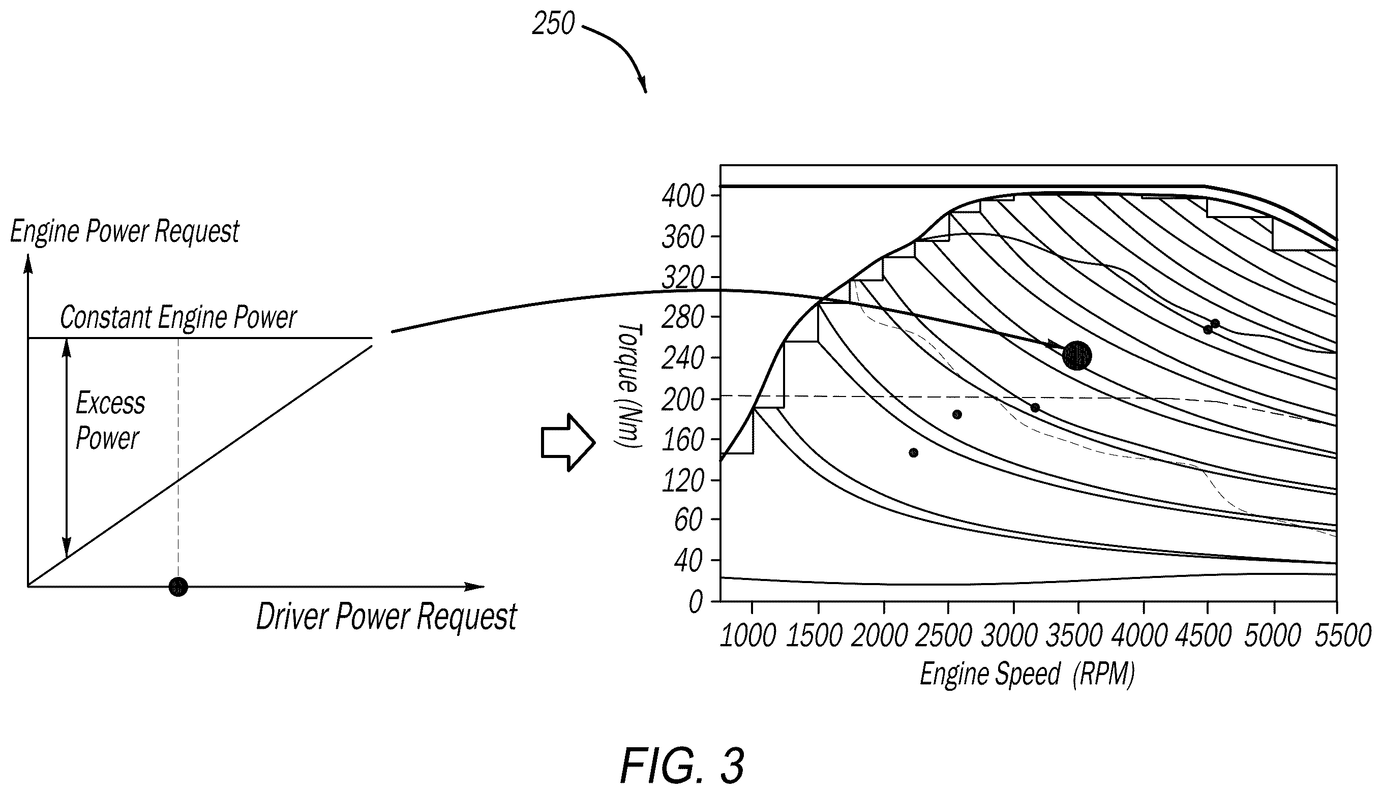 Patent US12403887 Figure 3 – Series hybrid engine control with gear emulation