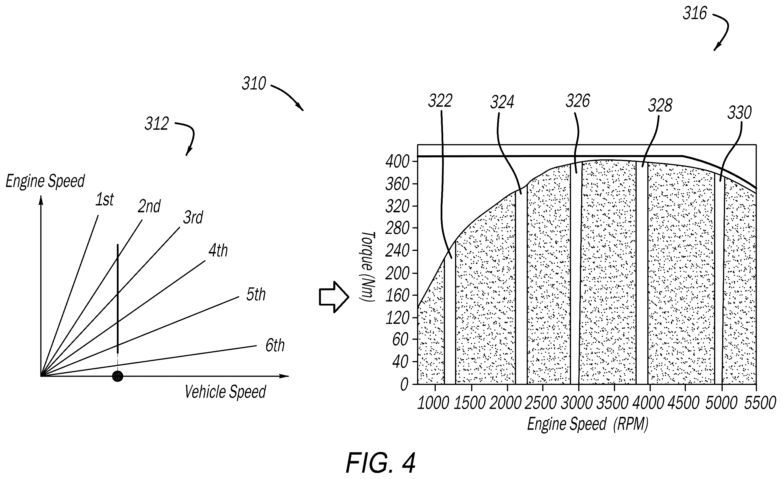 Patent US12403887 Figure 4 – Series hybrid engine control with gear emulation
