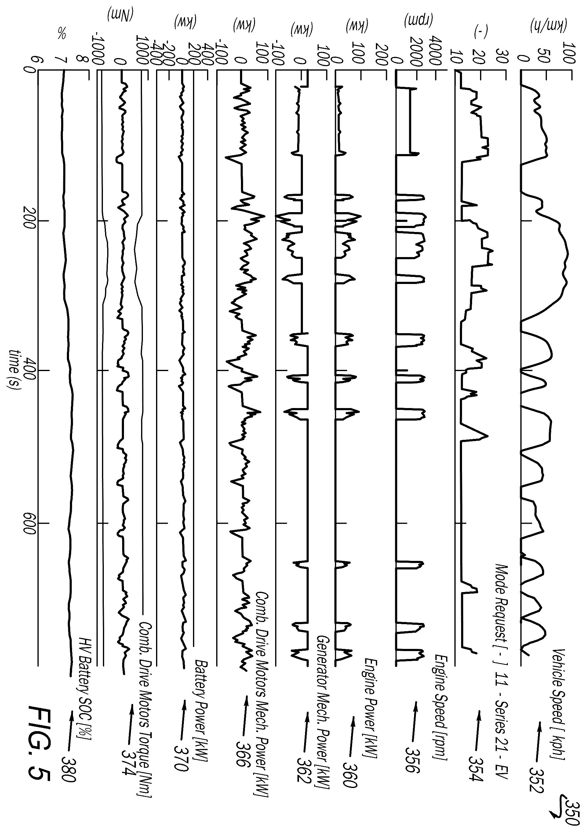 Patent US12403887 Figure 5 – Series hybrid engine control with gear emulation
