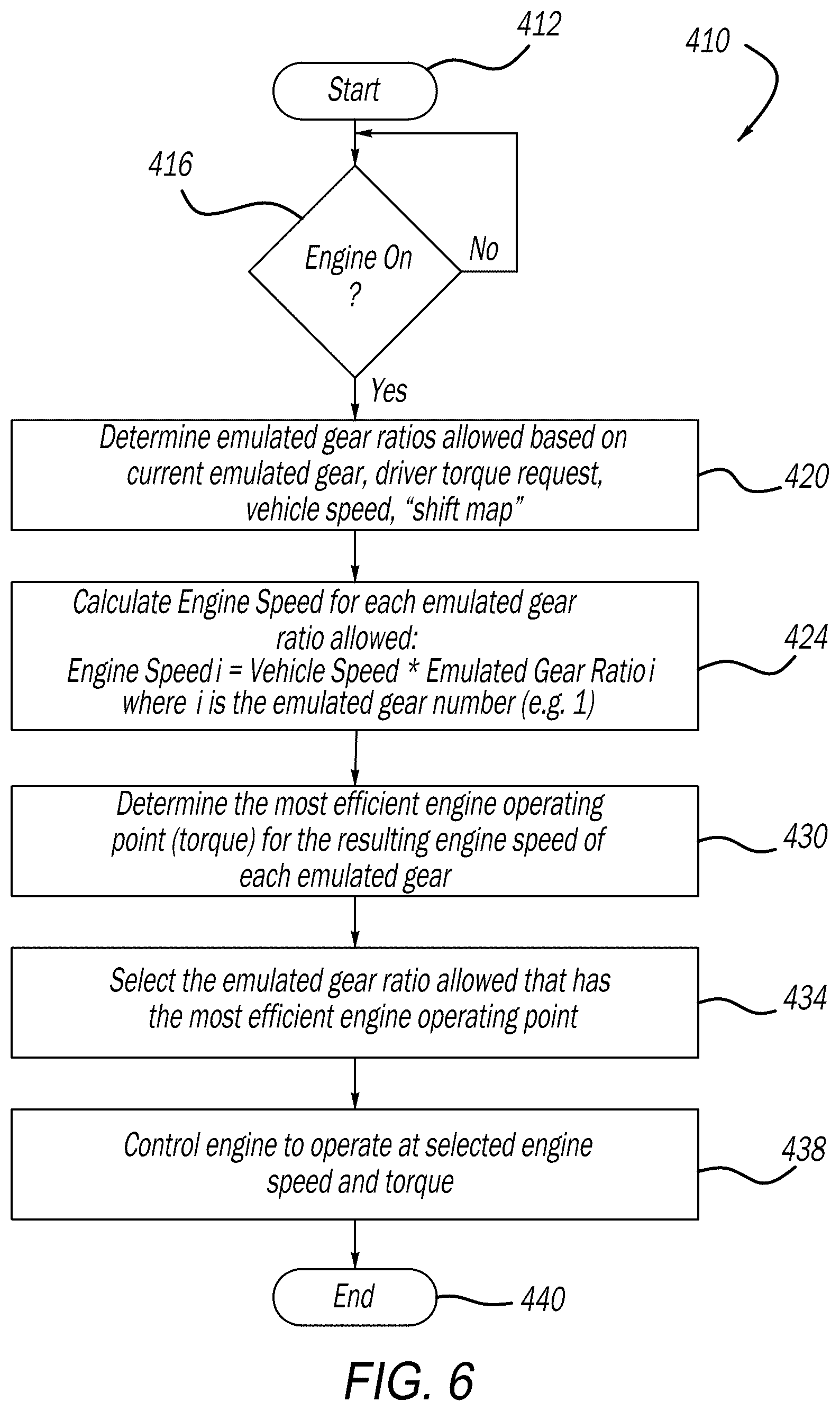 Patent US12403887 Figure 6 – Series hybrid engine control with gear emulation
