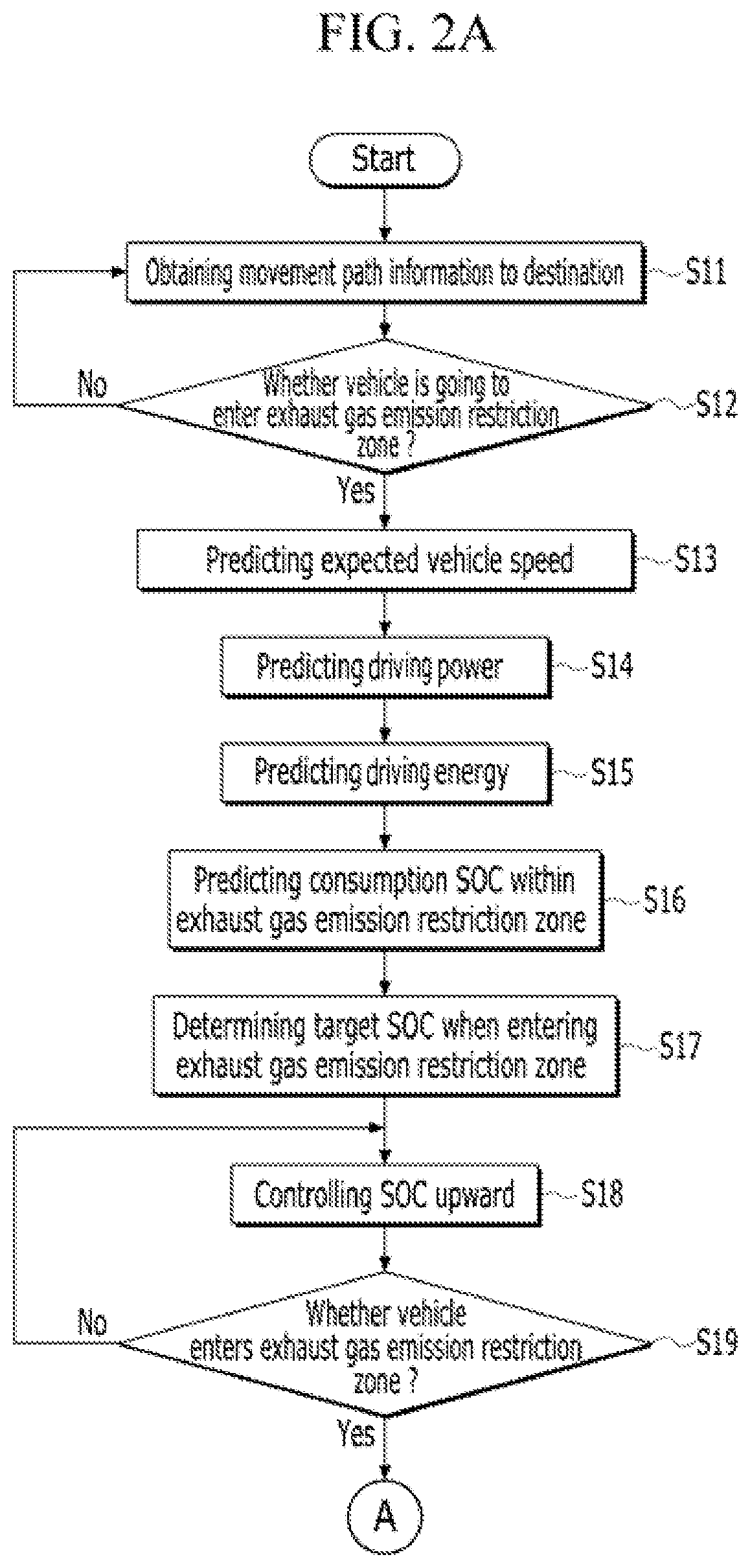 Patent US12403888 Figure 2 – Driving control method of hybrid vehicle, and vehicle system performing the same
